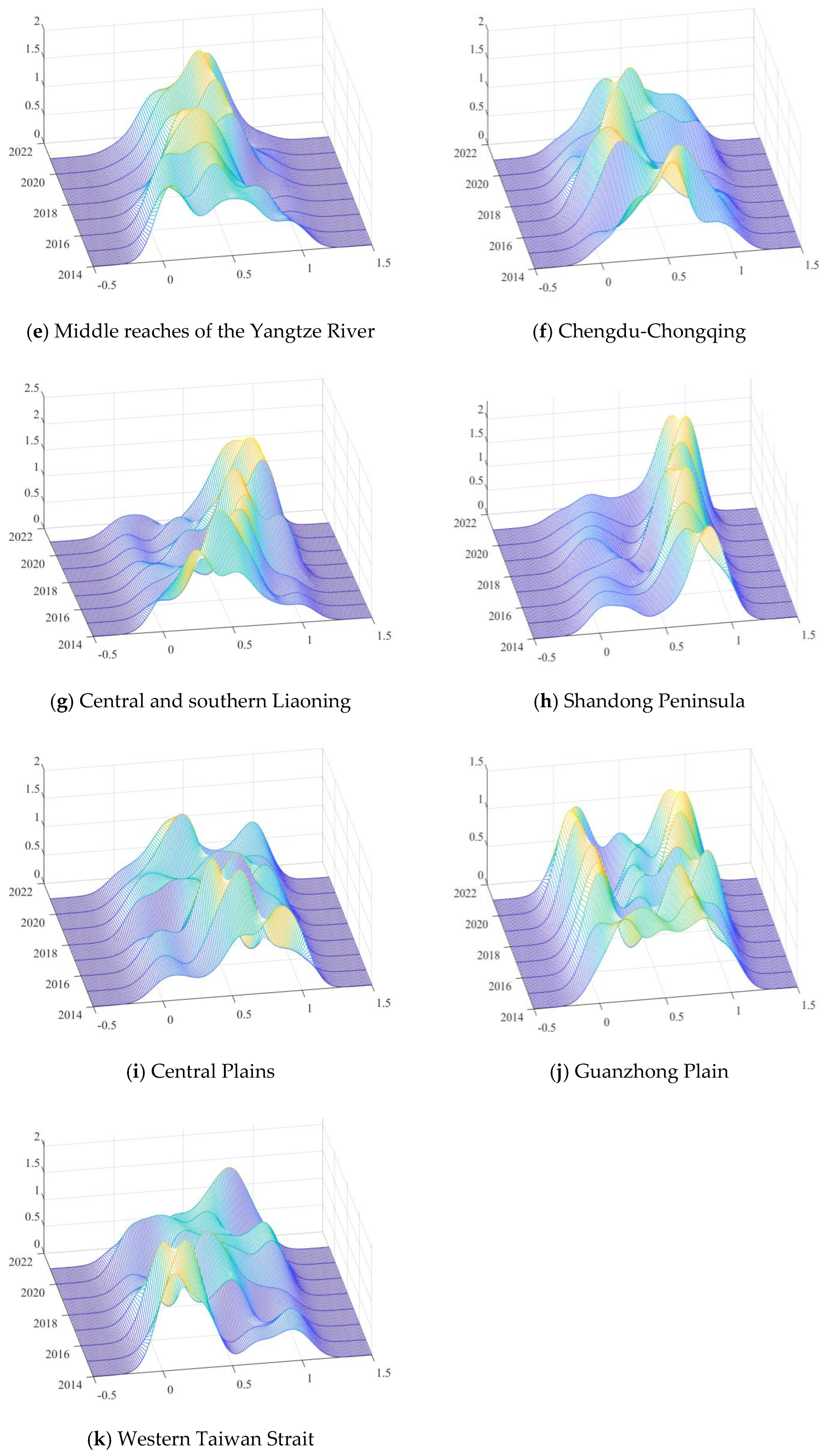 Sustainability 14 07330 g003b 550