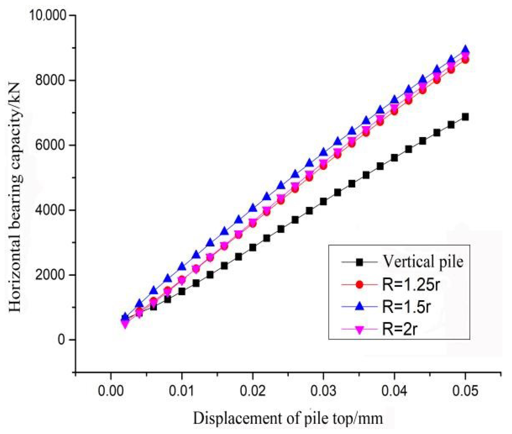 Sustainability 14 07331 g006