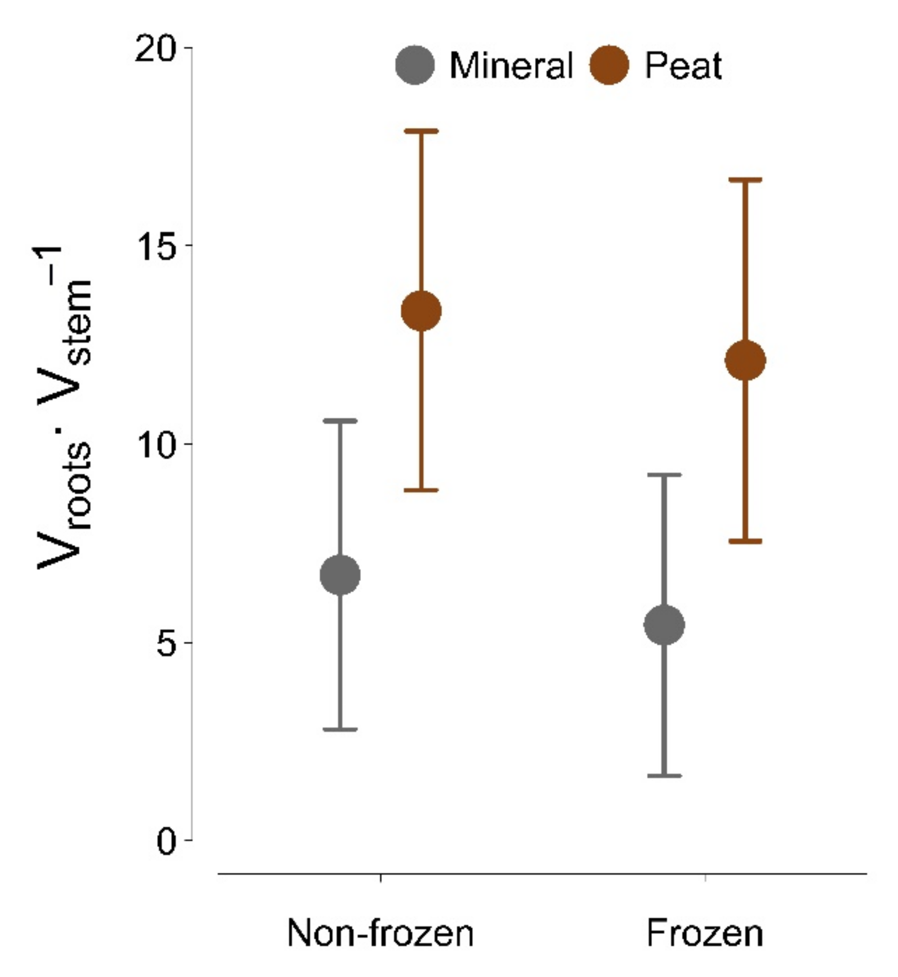 Sustainability 14 07332 g001