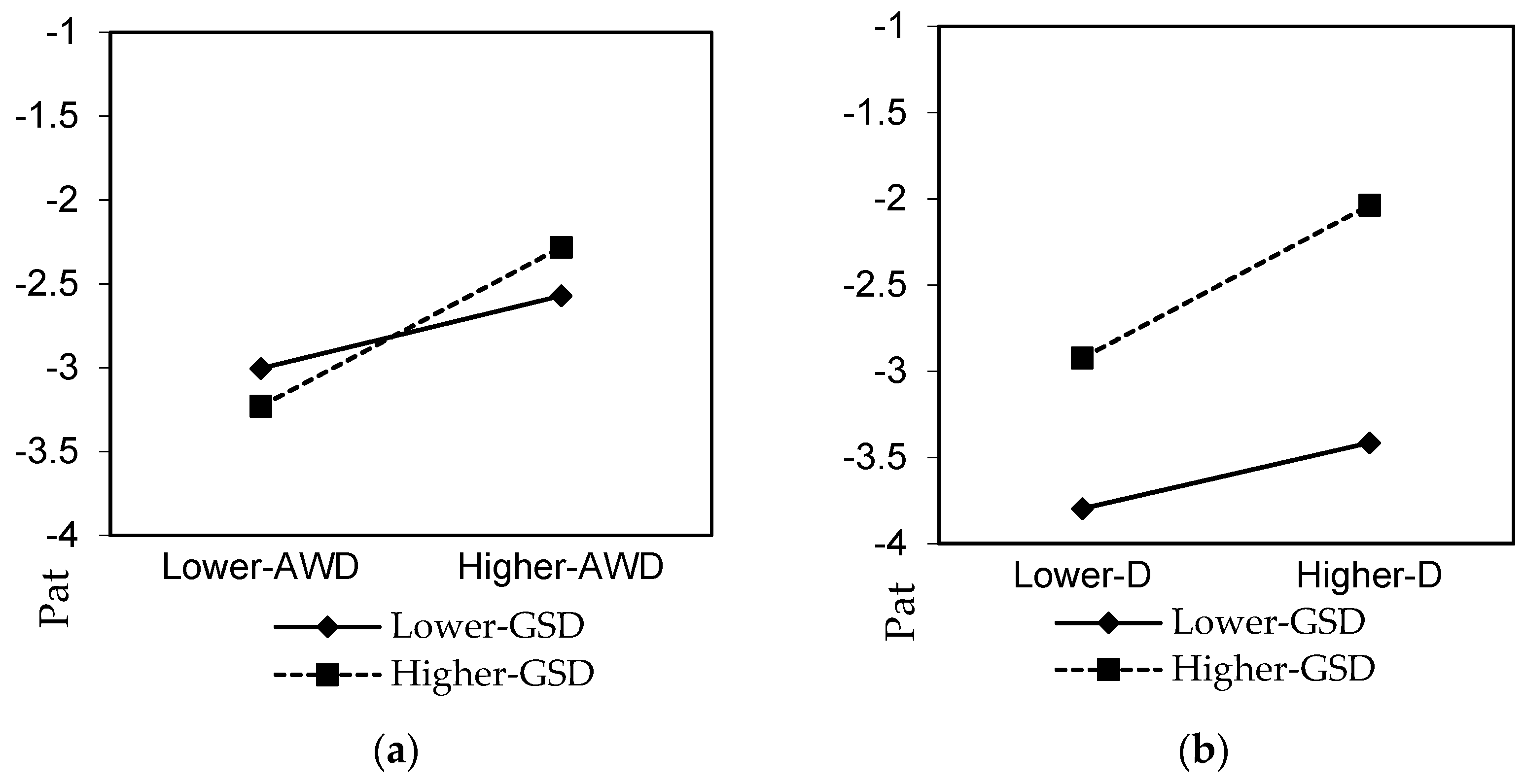 Sustainability 14 07334 g004