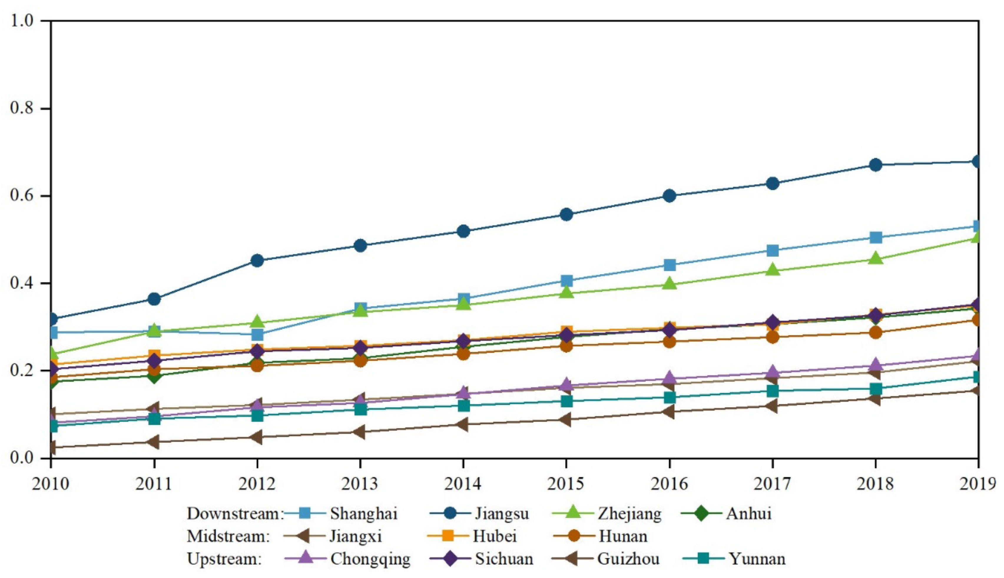 Sustainability 14 07335 g005