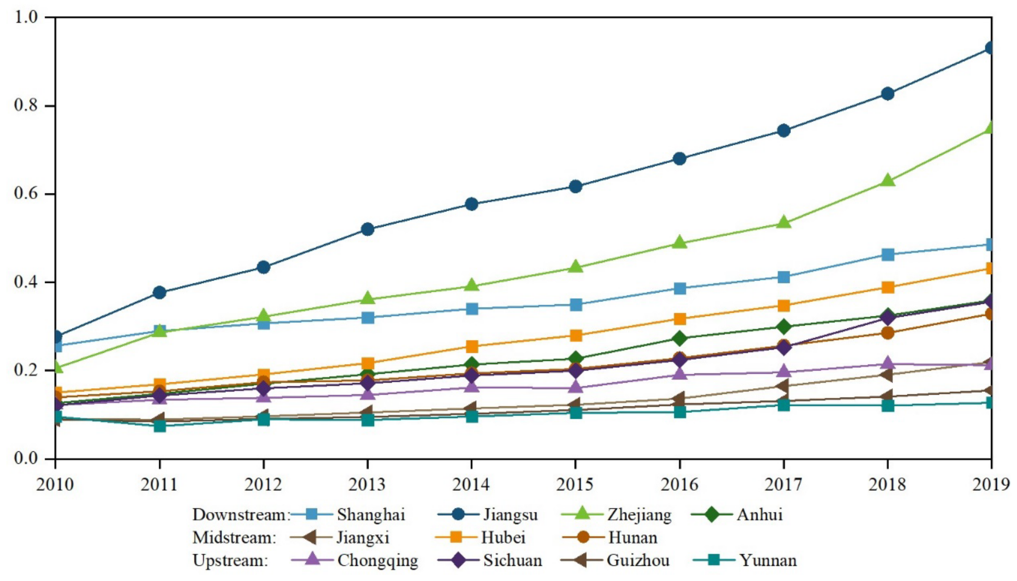 Sustainability 14 07335 g006