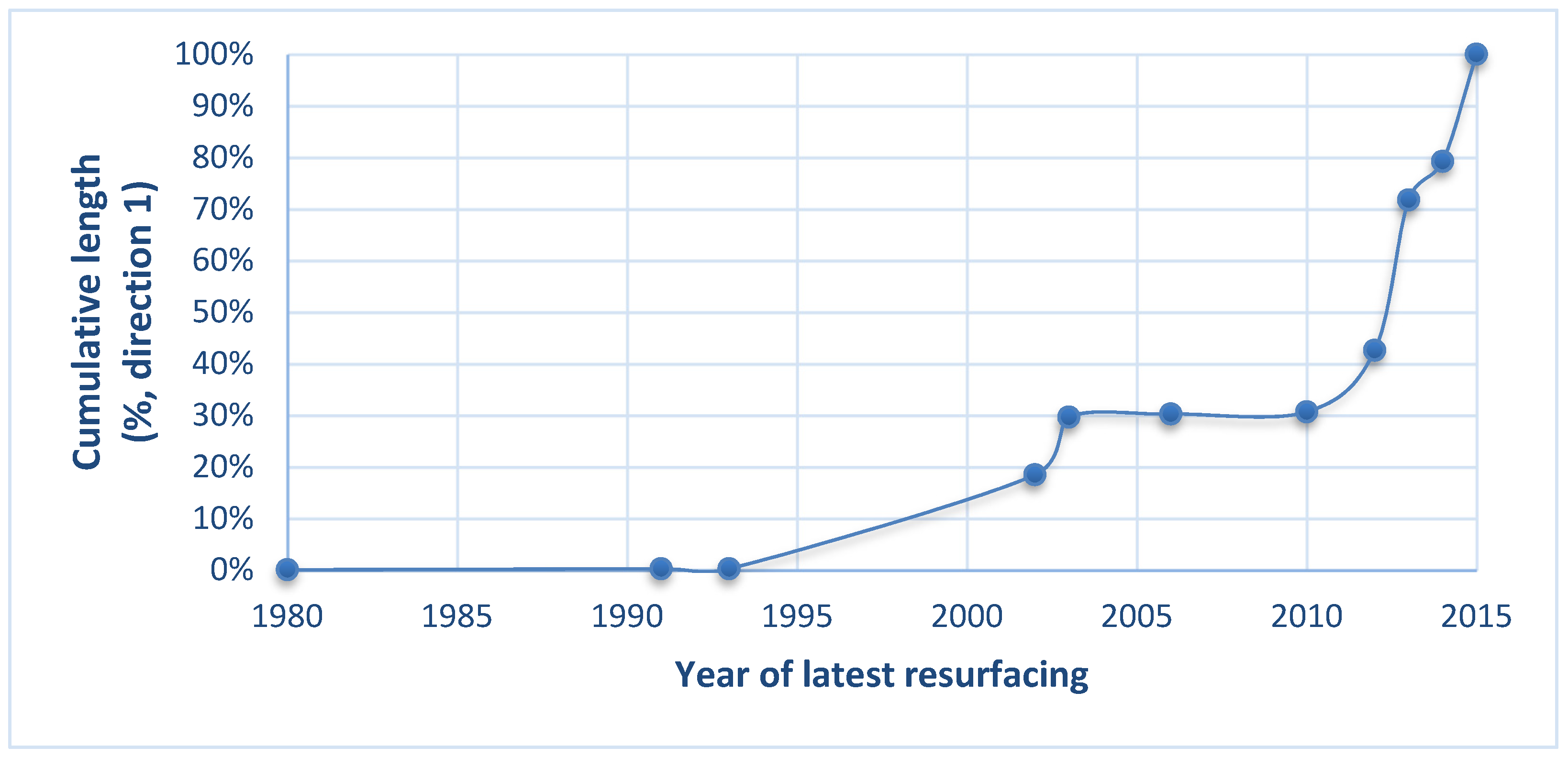 Sustainability 14 07336 g001 550