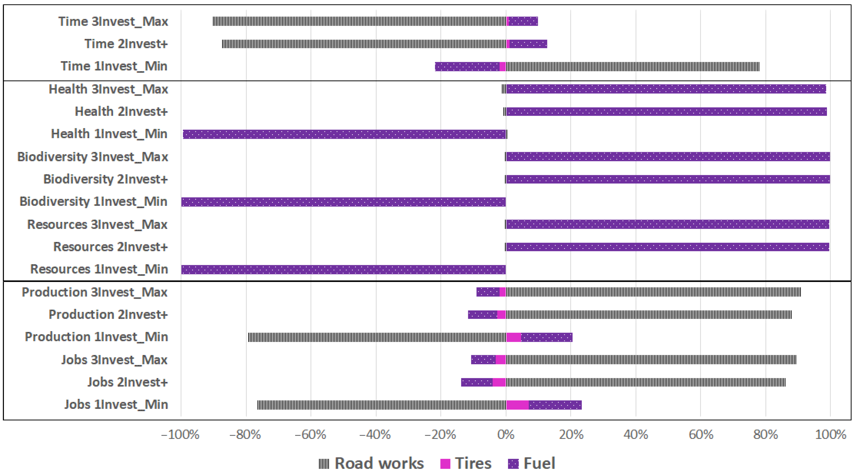 Sustainability 14 07336 g003 550