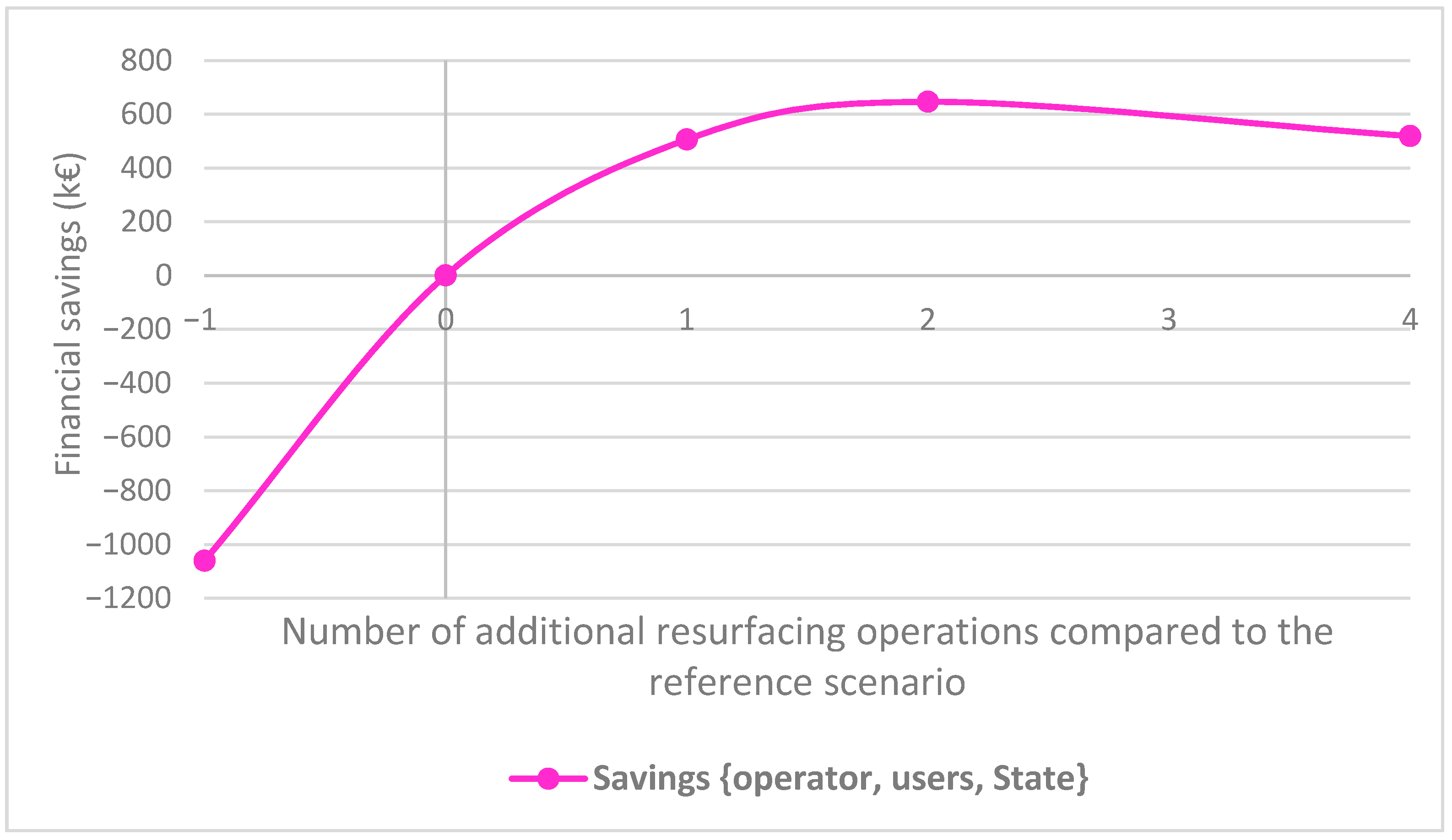 Sustainability 14 07336 g004 550