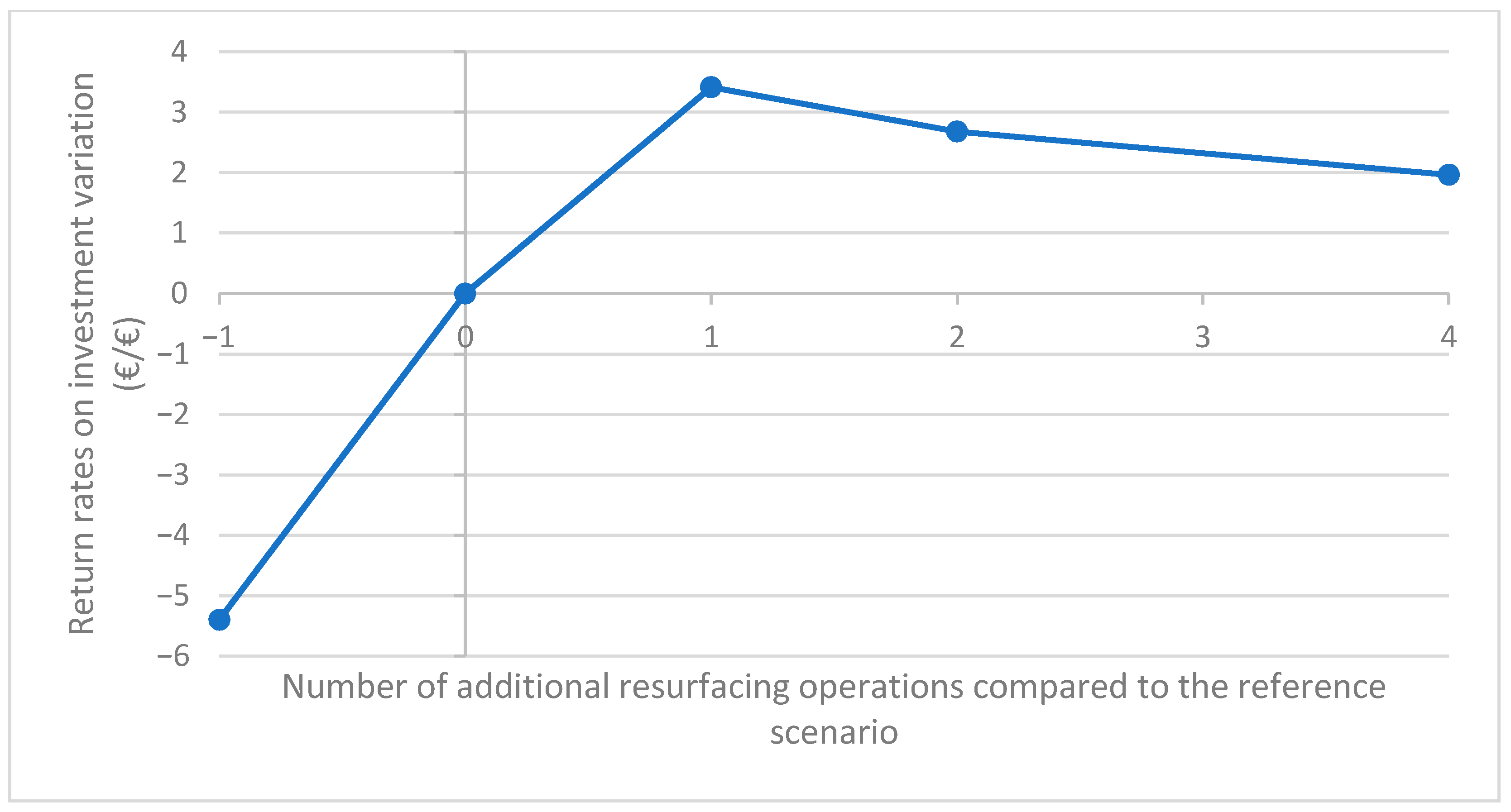 Sustainability 14 07336 g005 550