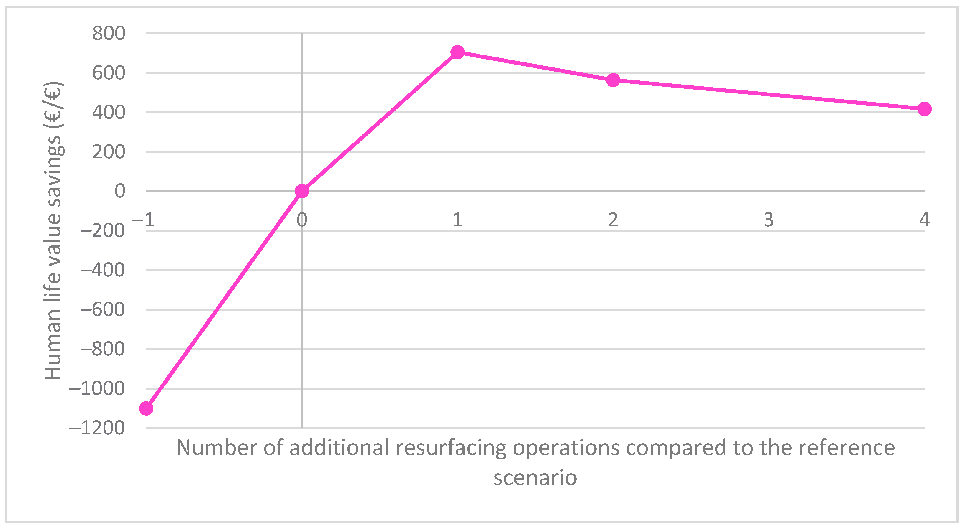 Sustainability 14 07336 g006 550
