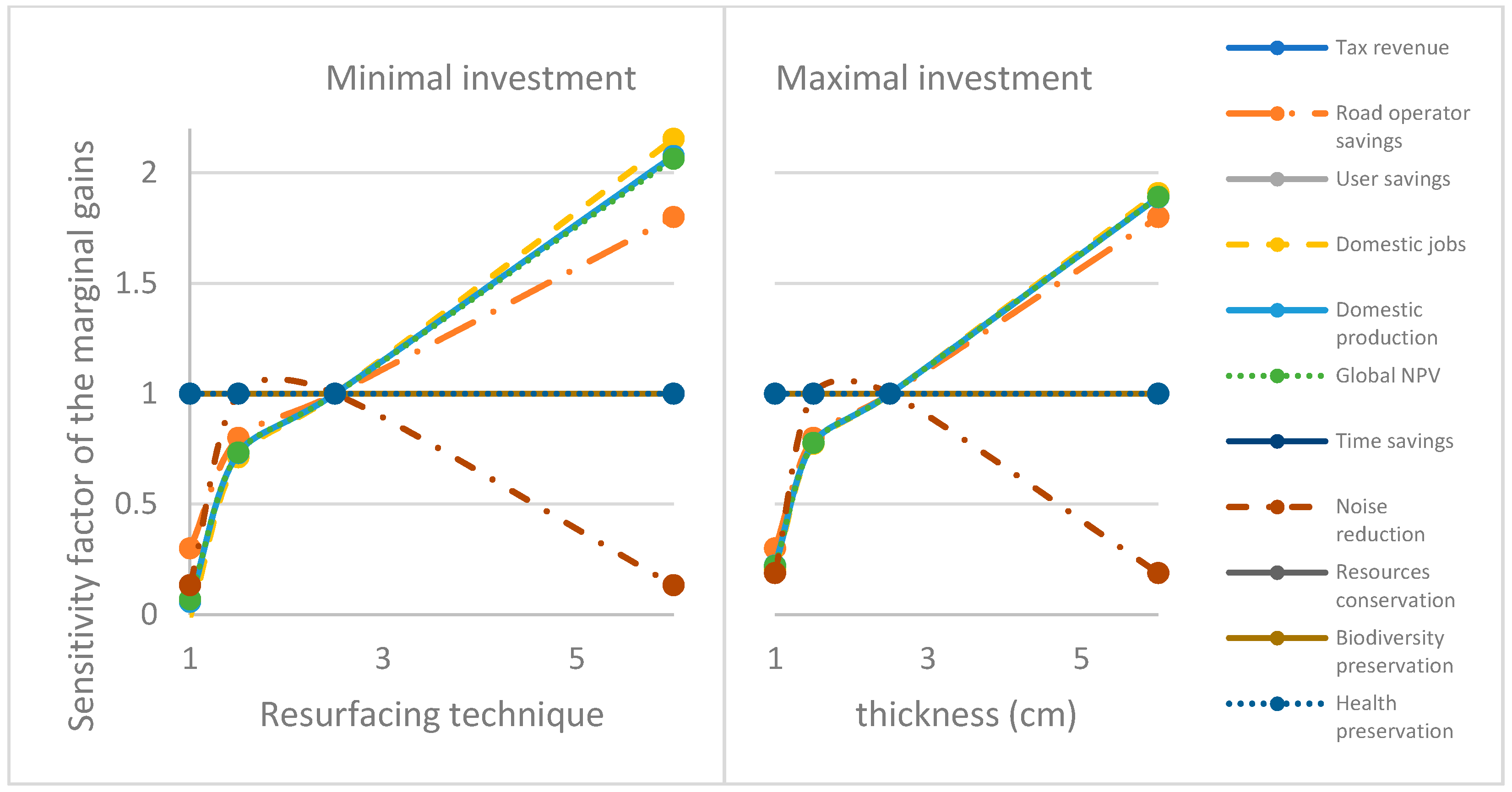 Sustainability 14 07336 g007 550