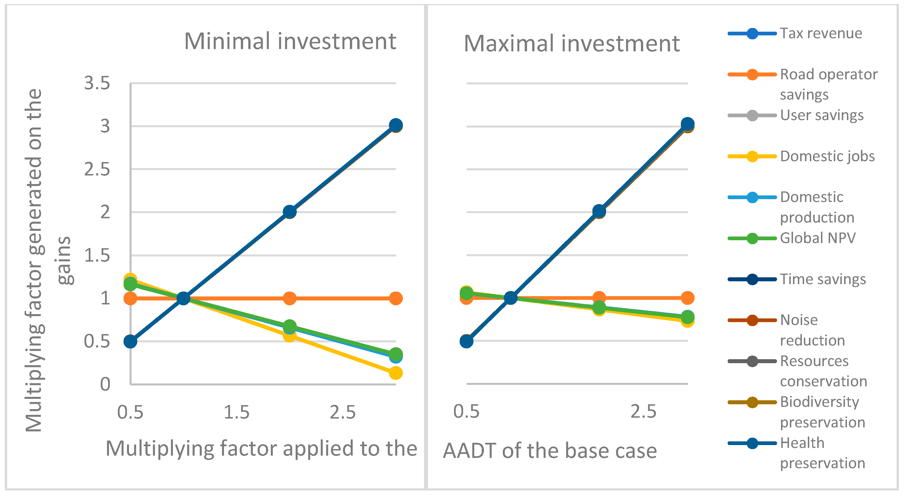 Sustainability 14 07336 g008 550