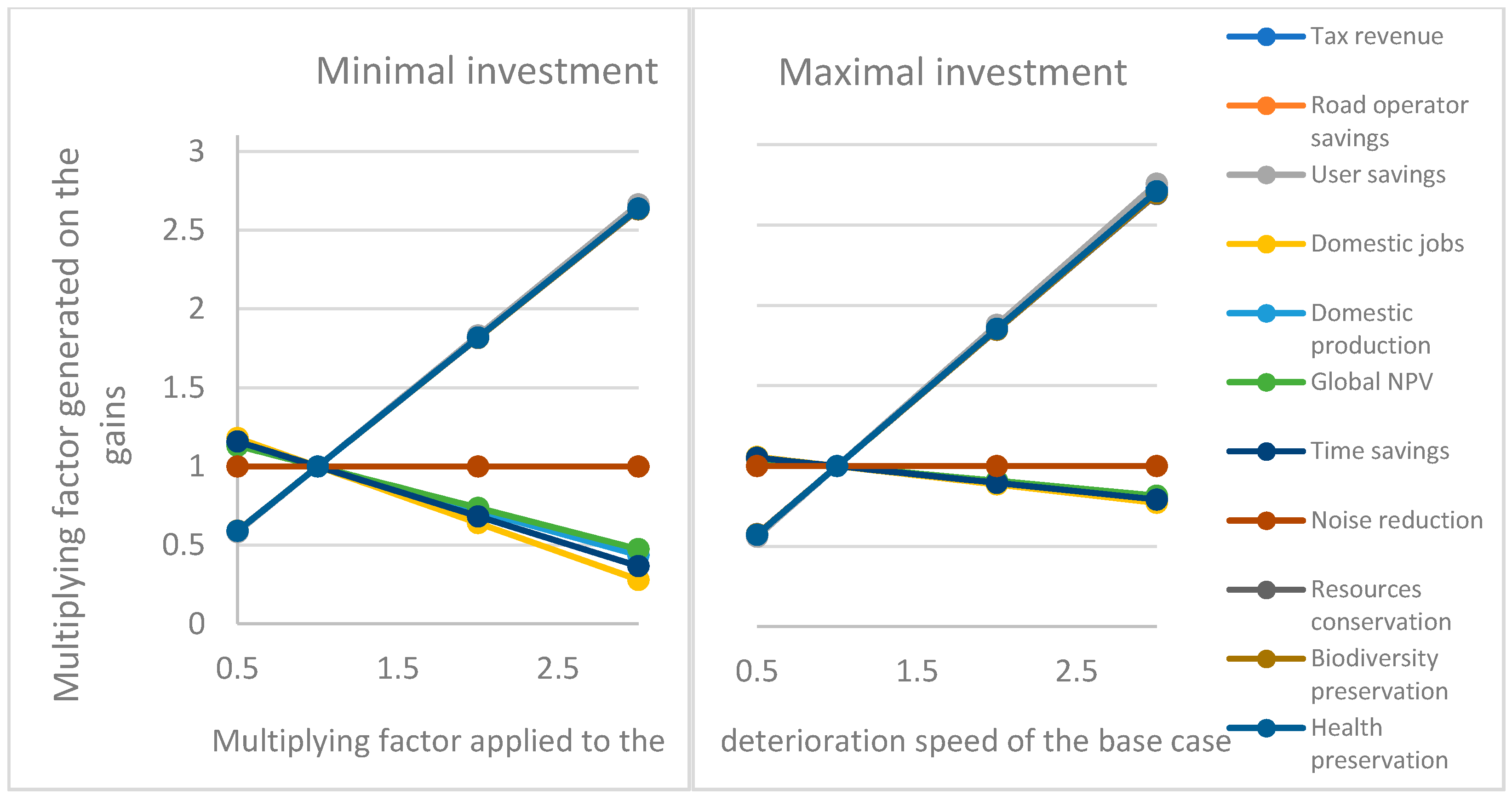 Sustainability 14 07336 g009 550