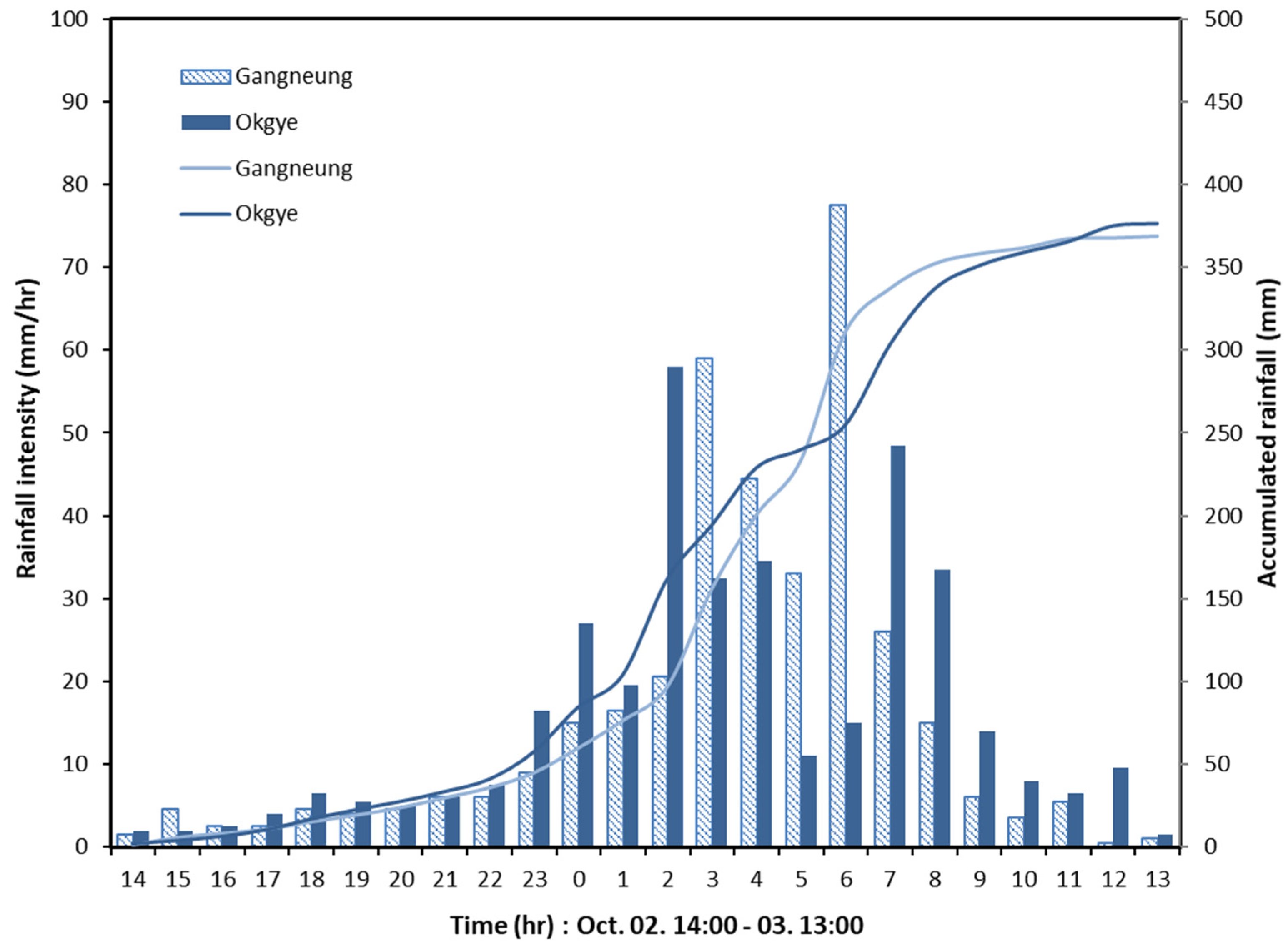 Sustainability 14 07339 g002 Sustainability 14 07339 g002