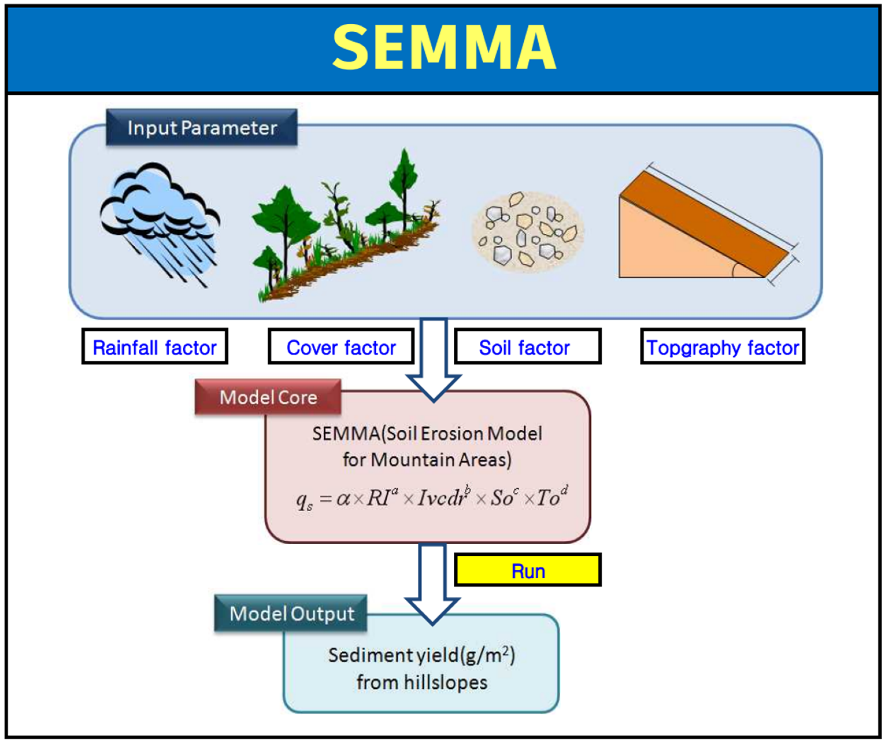Sustainability 14 07339 g006 Sustainability 14 07339 g006