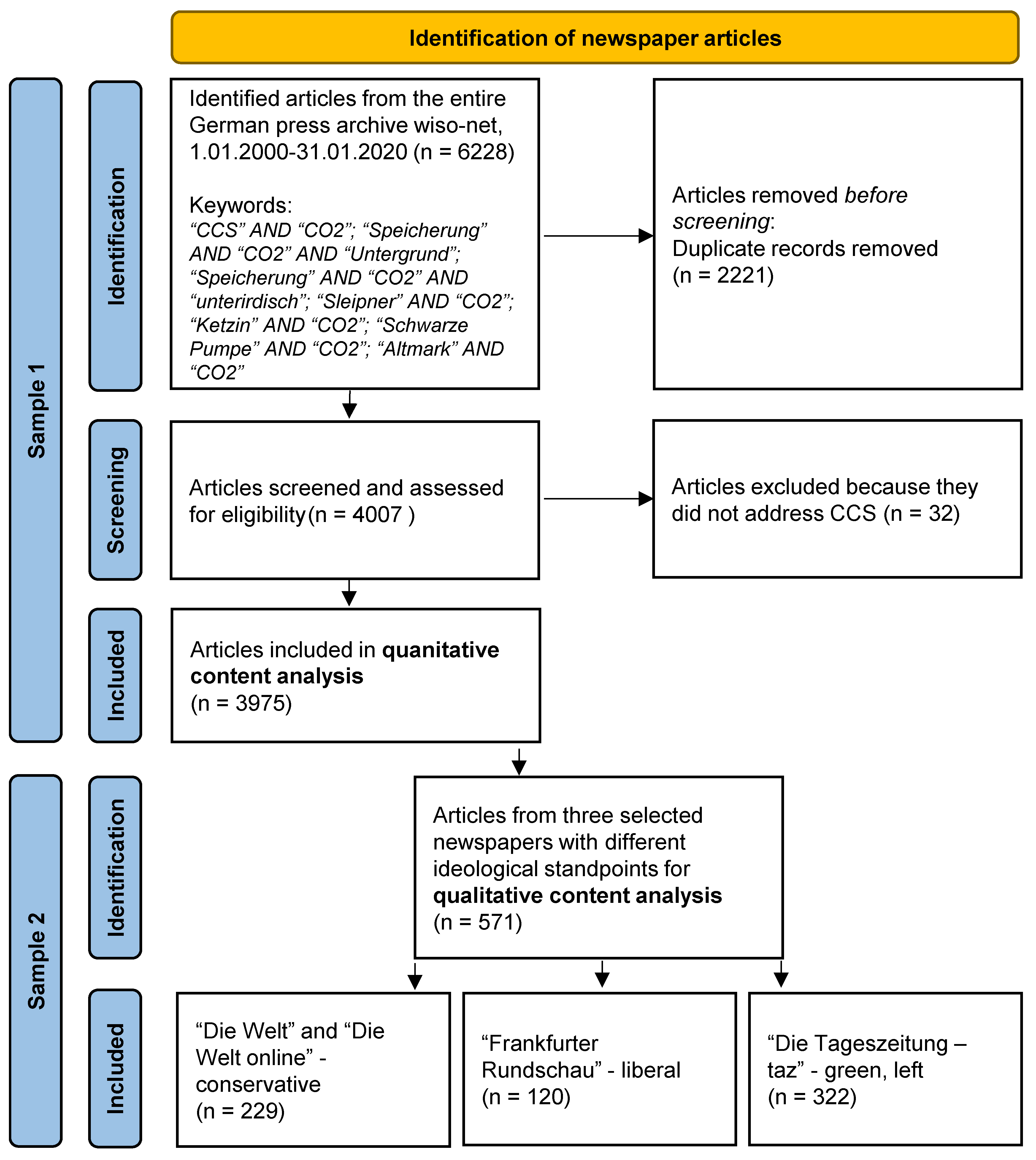 Sustainability 14 07342 g001