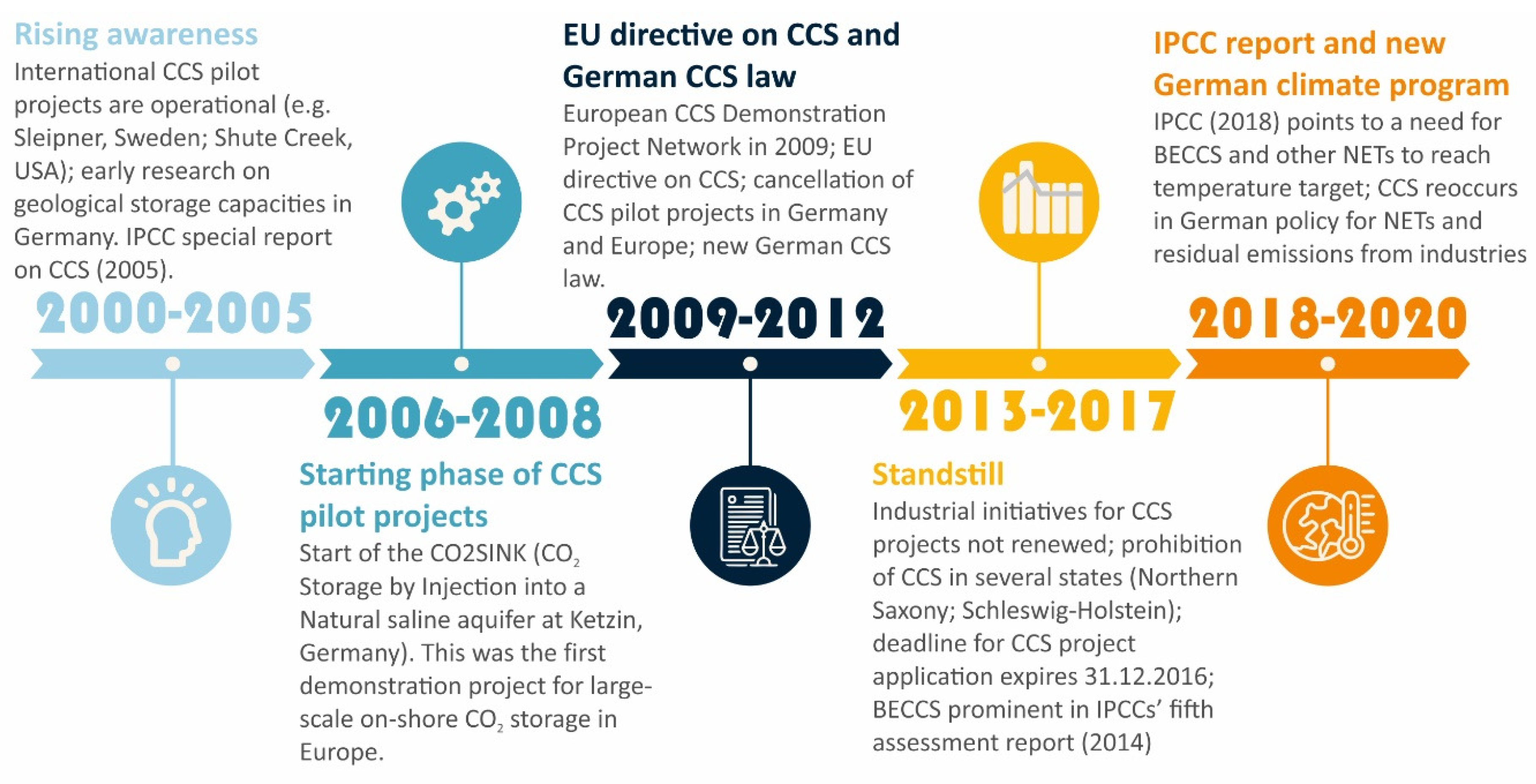 Sustainability 14 07342 g003