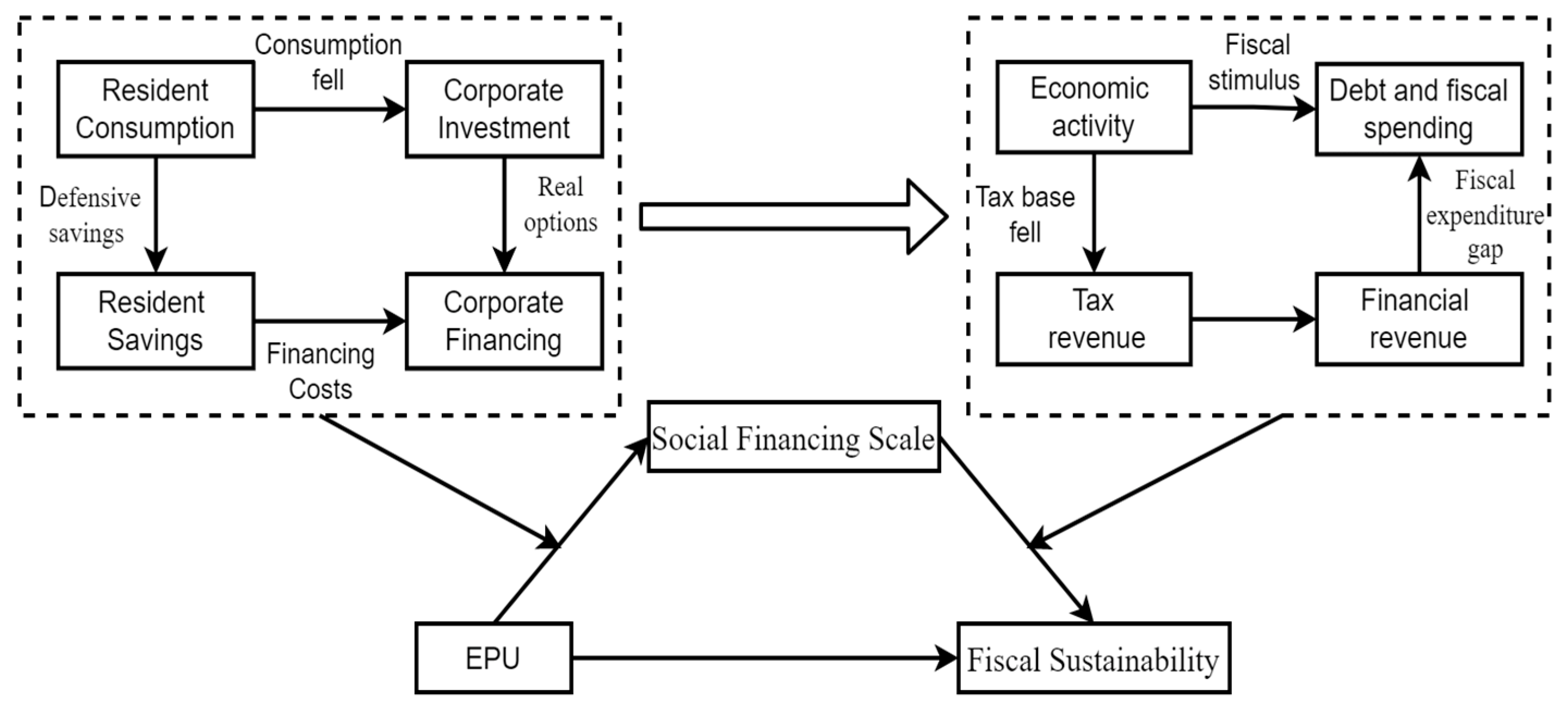 Sustainability 14 07343 g001
