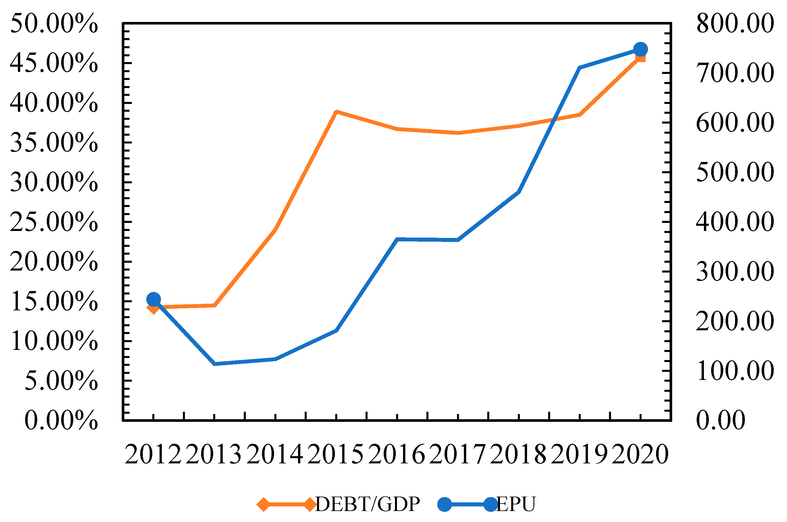 Sustainability 14 07343 g002