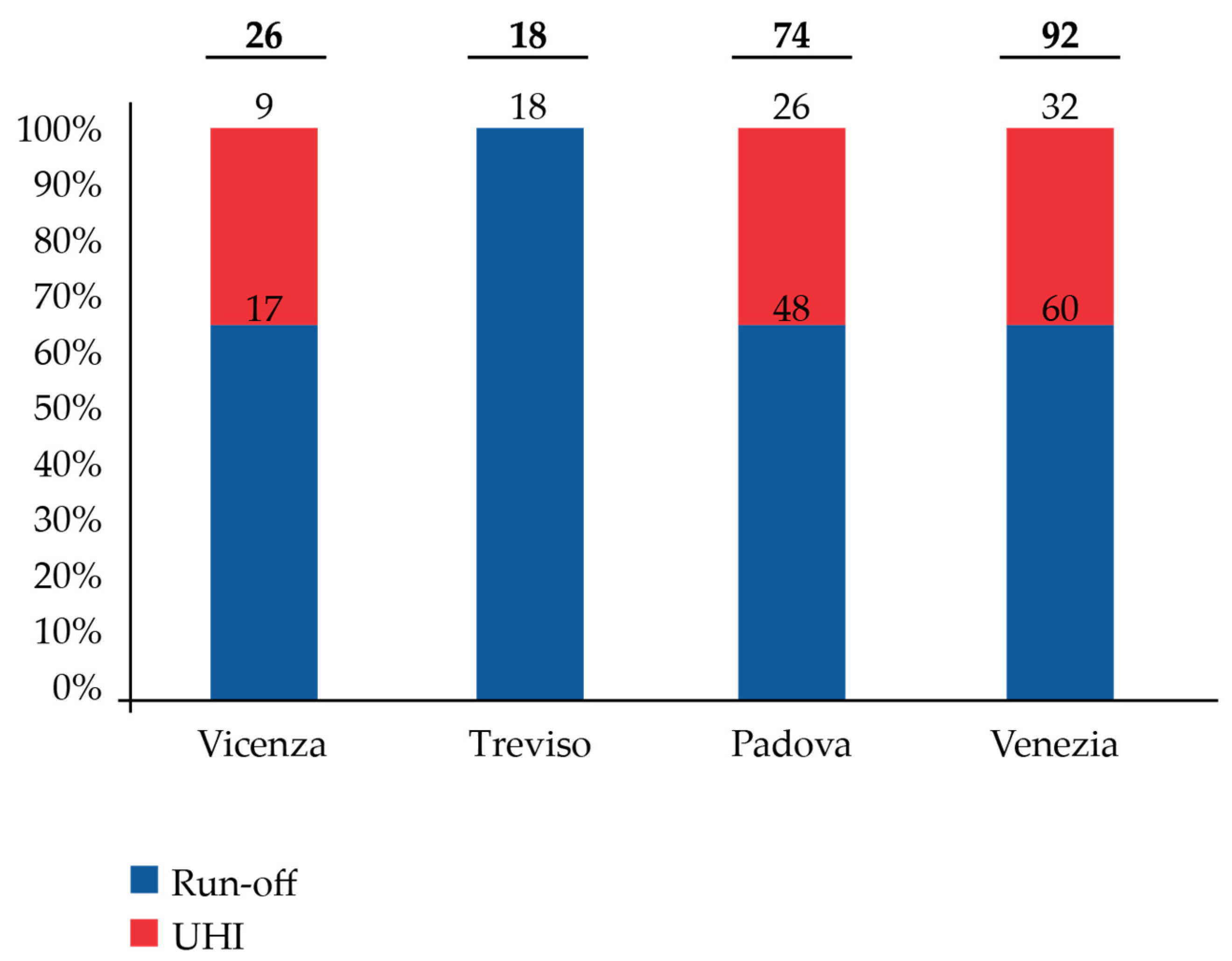 Sustainability 14 07344 g002