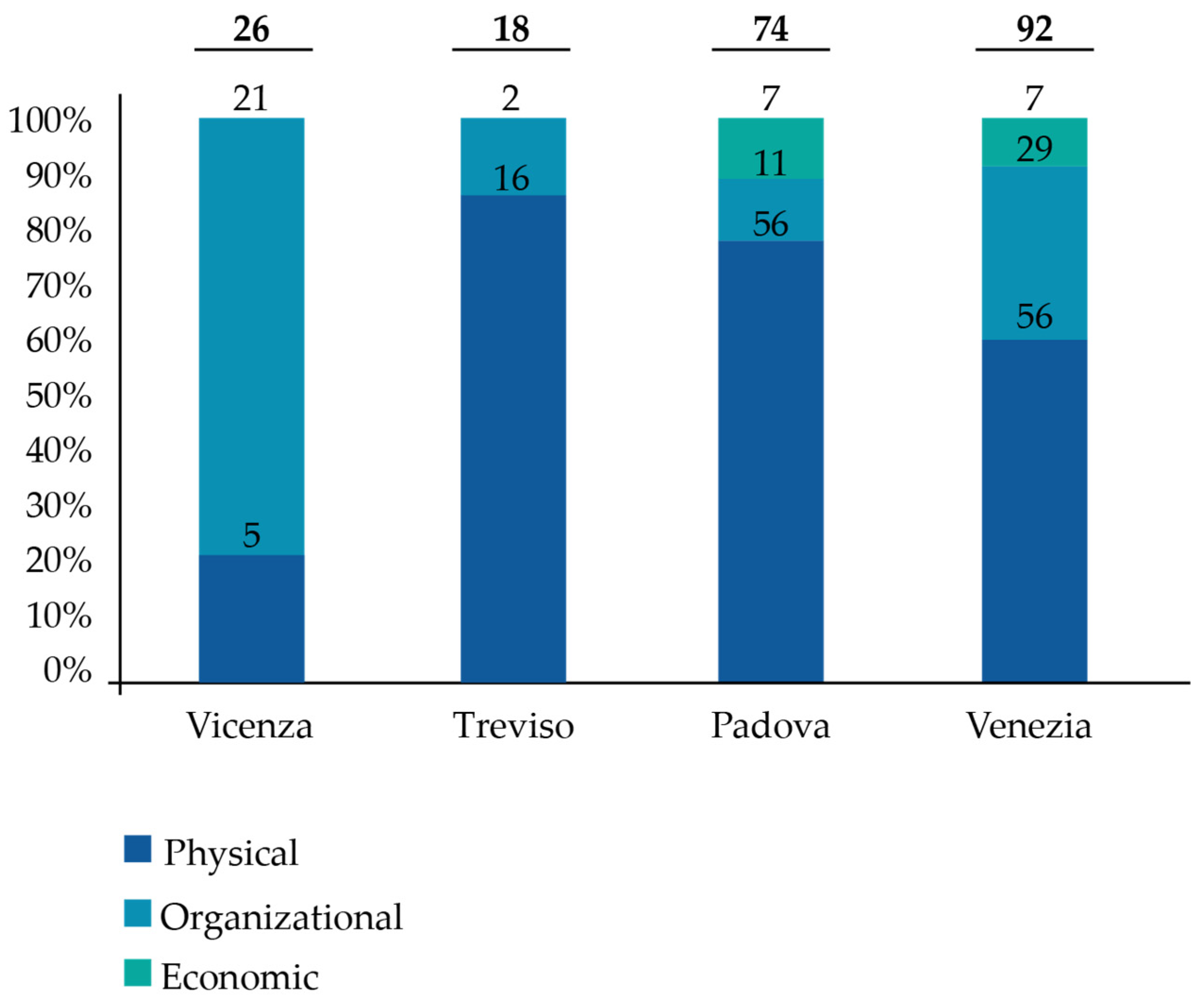 Sustainability 14 07344 g005