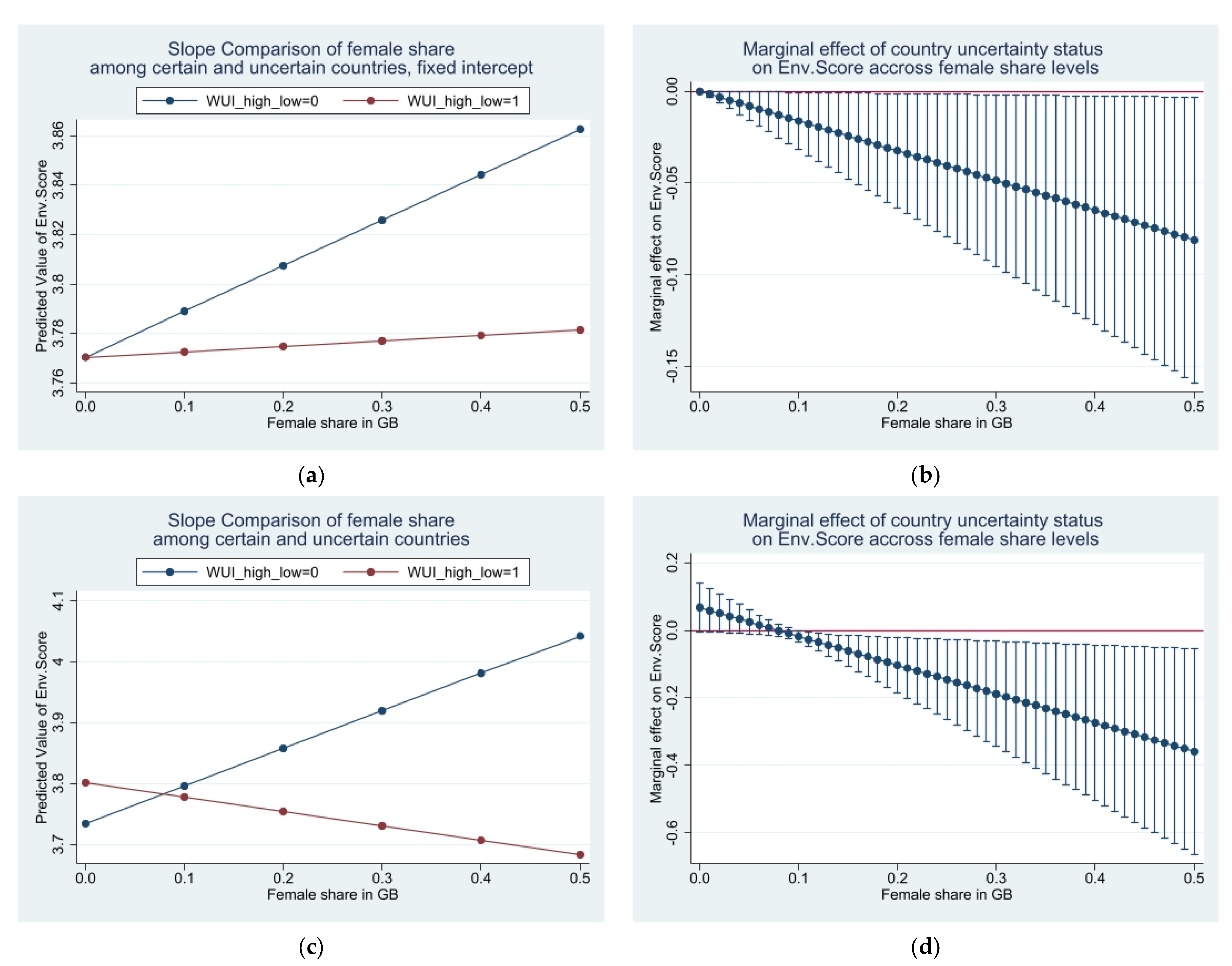 Sustainability 14 07346 g003 550