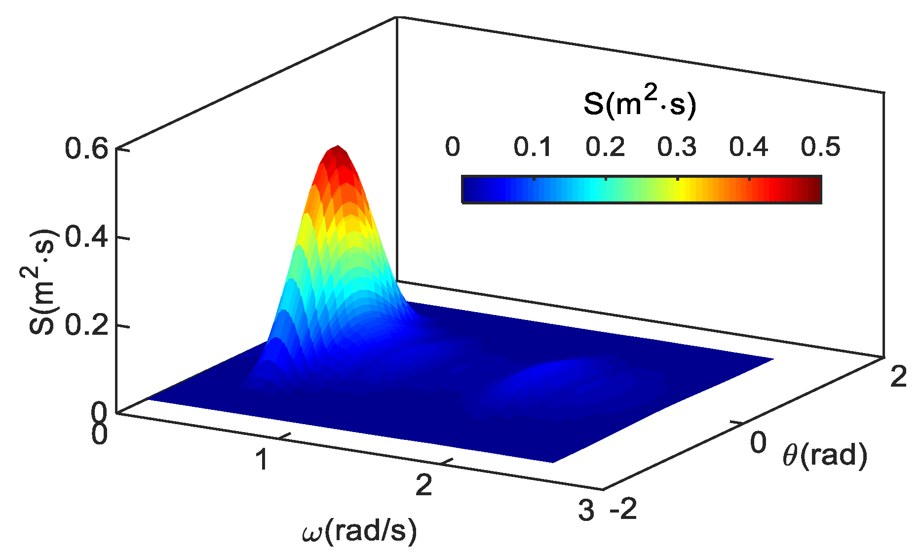 Sustainability 14 07347 g004