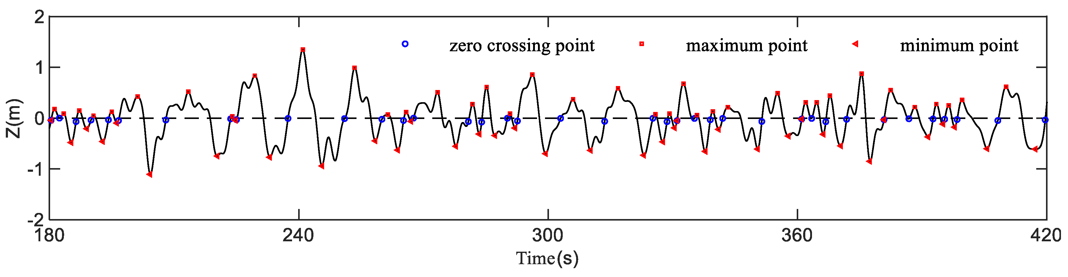 Sustainability 14 07347 g005b