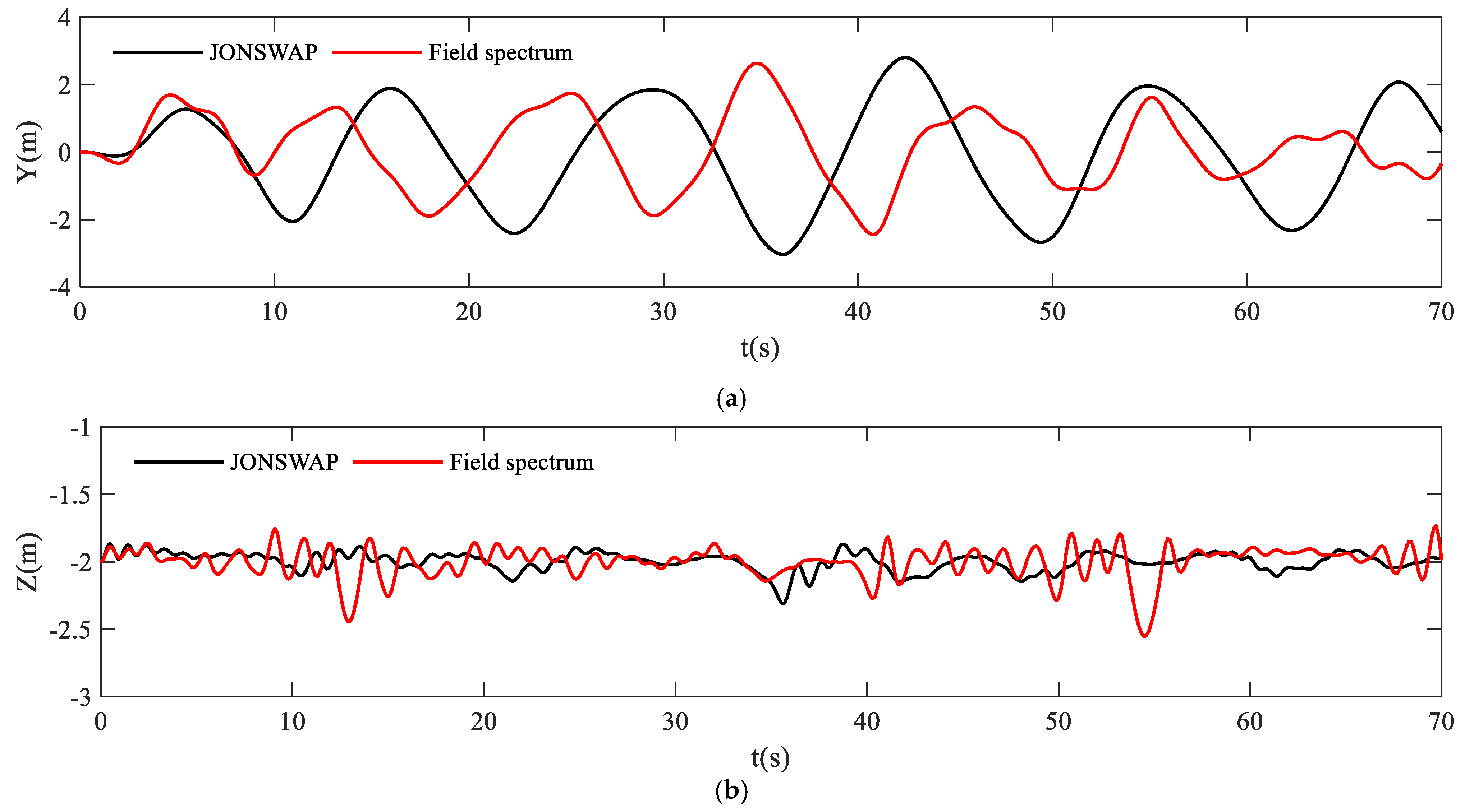 Sustainability 14 07347 g010