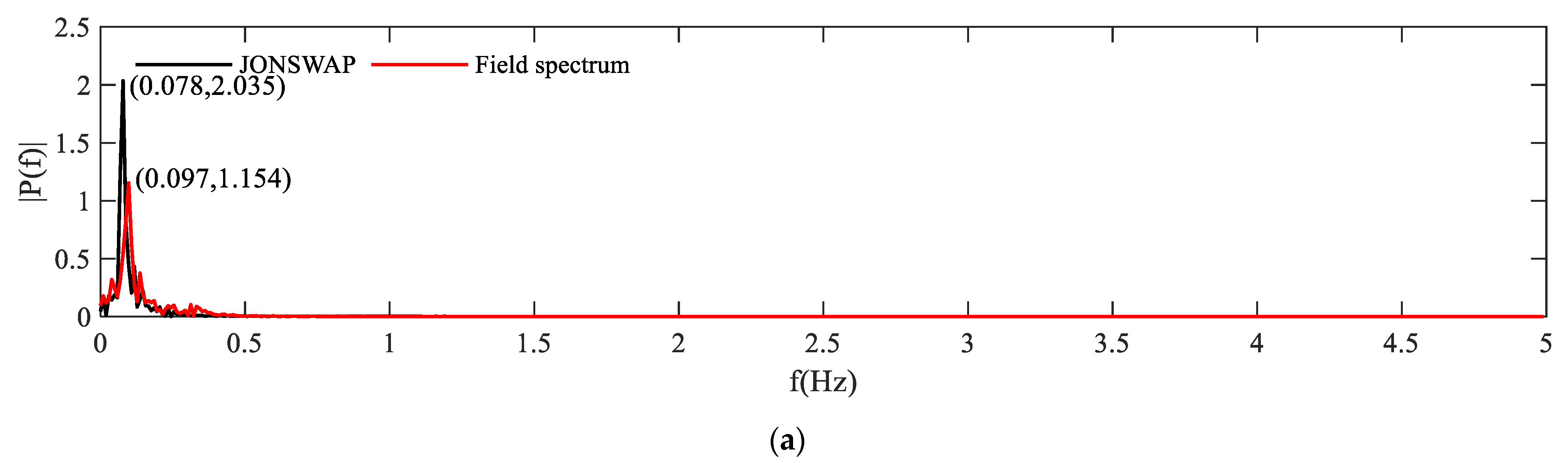 Sustainability 14 07347 g011a