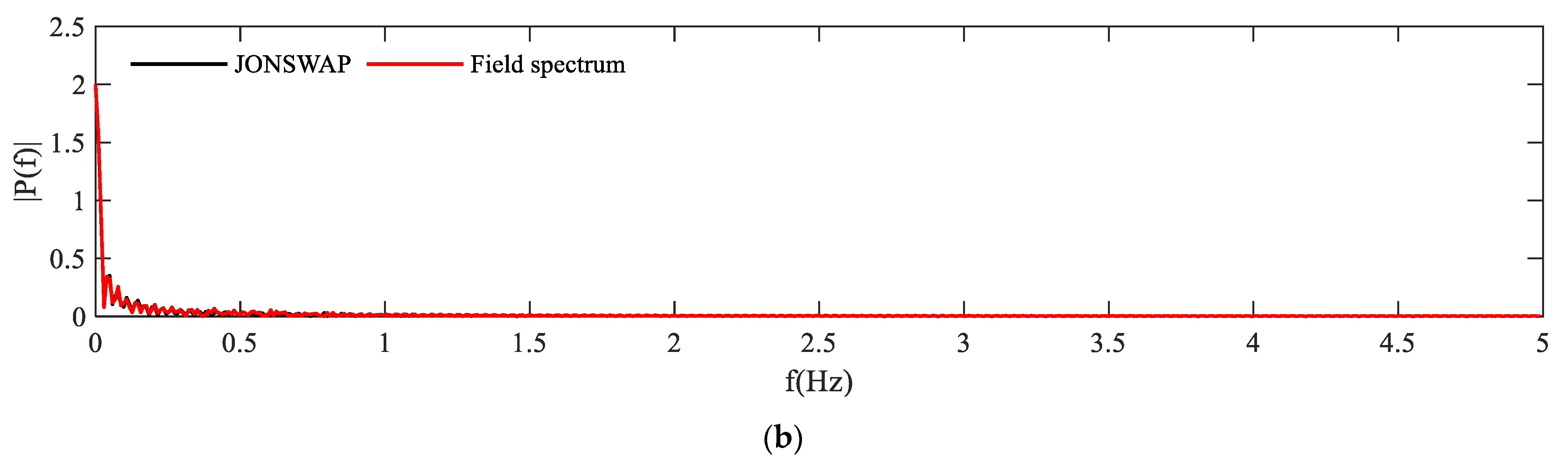 Sustainability 14 07347 g011b