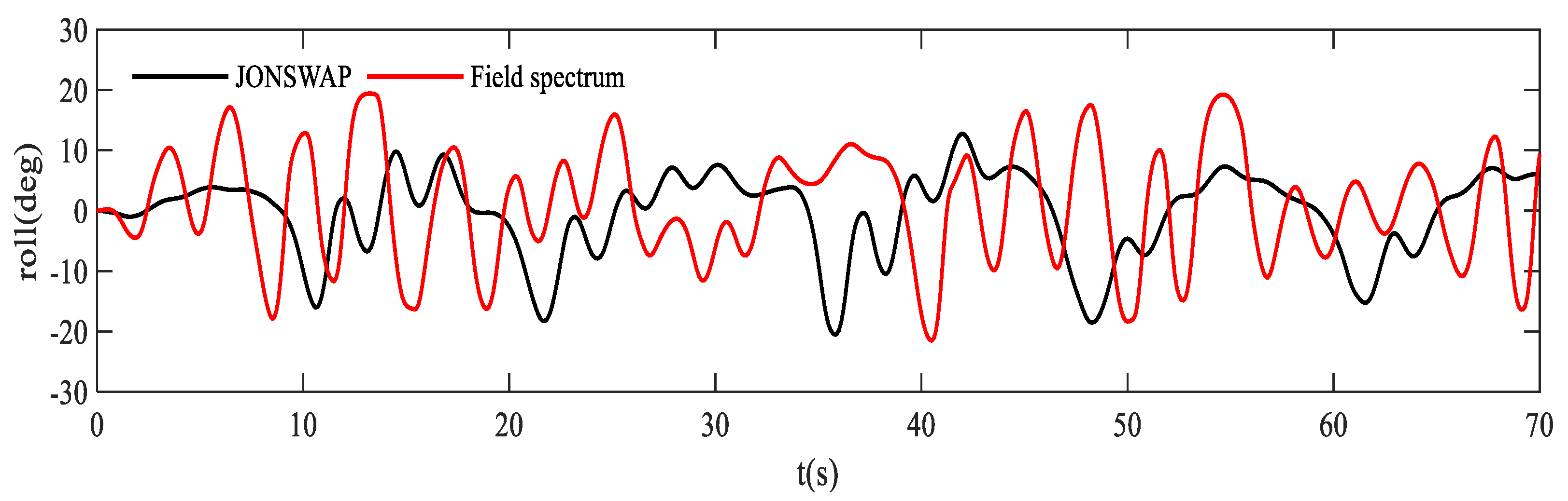 Sustainability 14 07347 g012