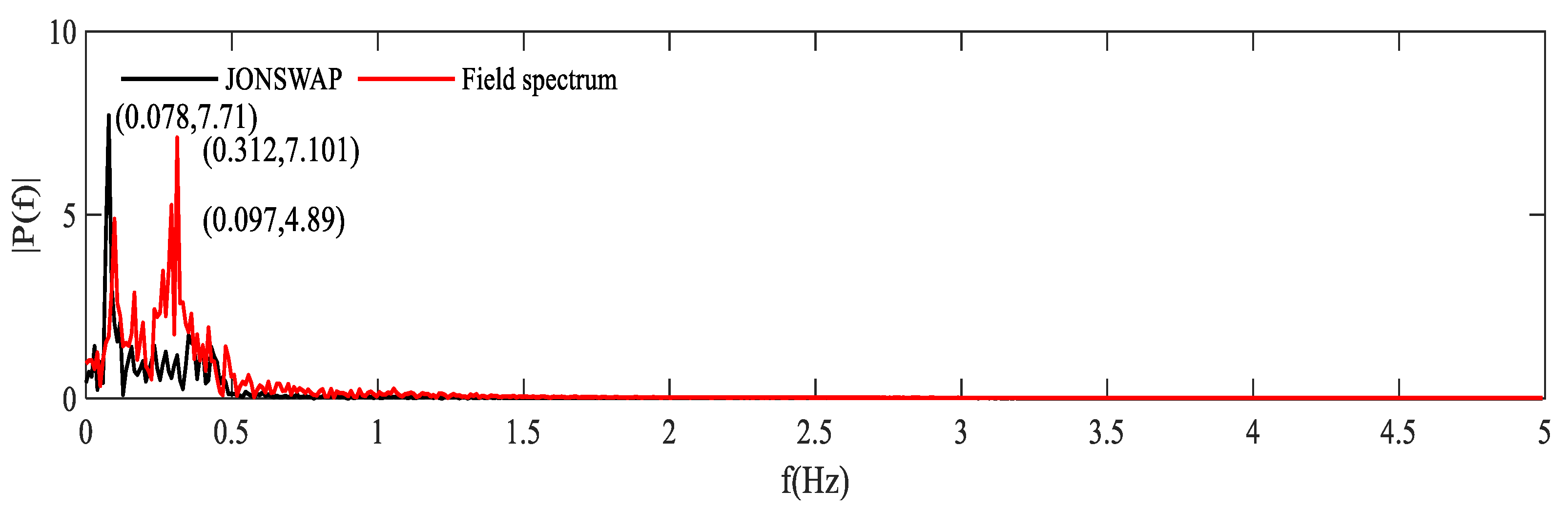 Sustainability 14 07347 g013