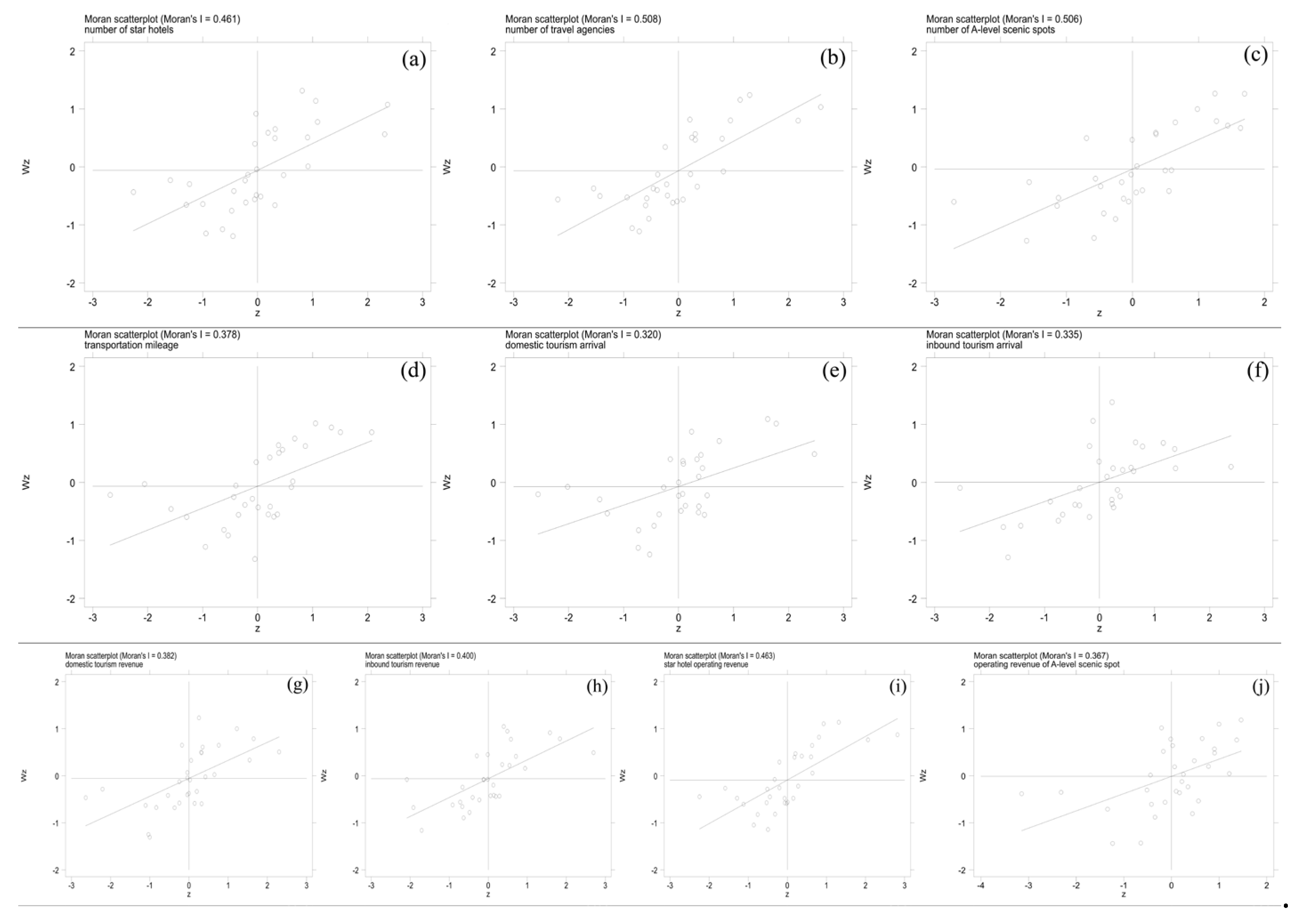 Sustainability 14 07350 g006 550