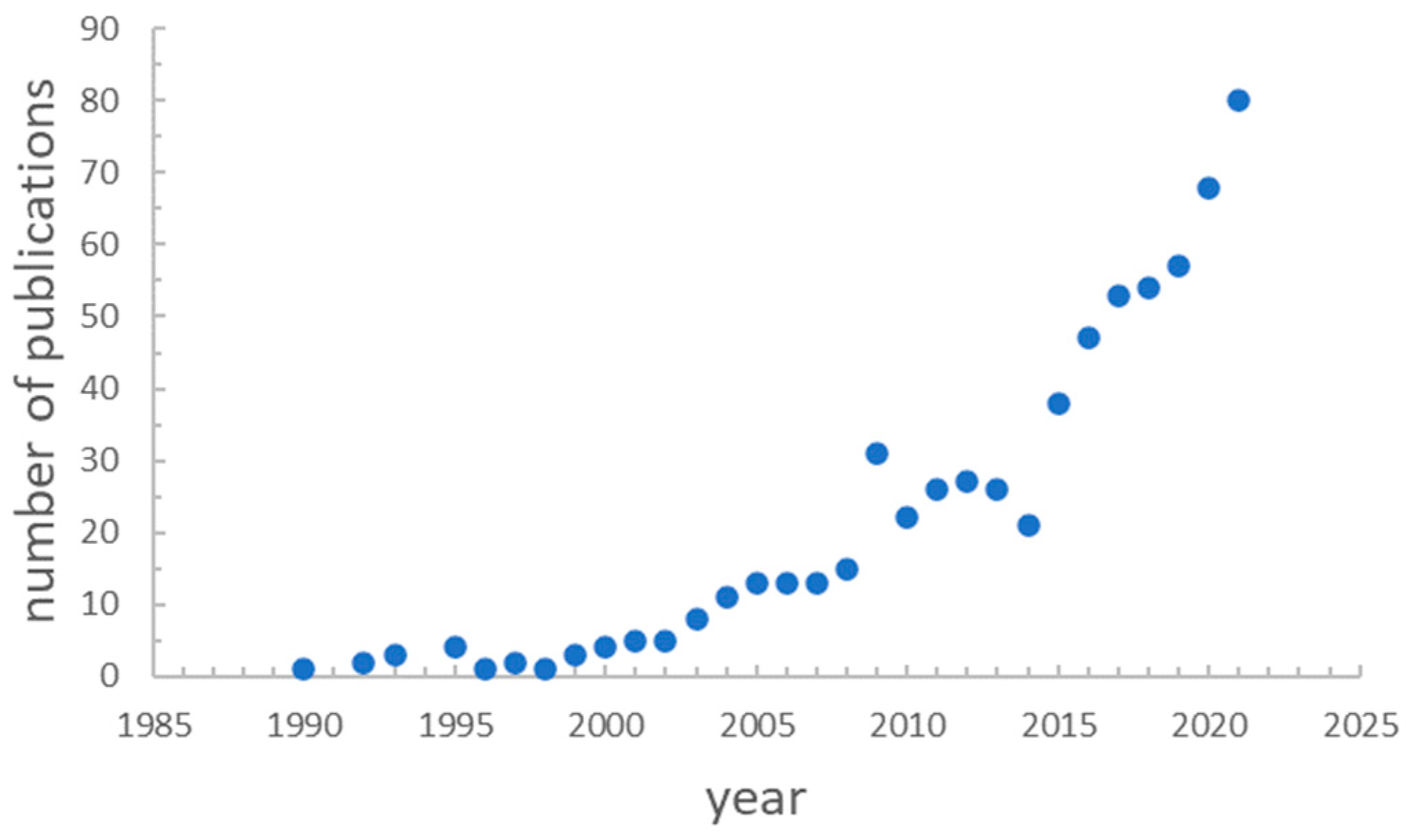 Sustainability 14 07351 g001 550