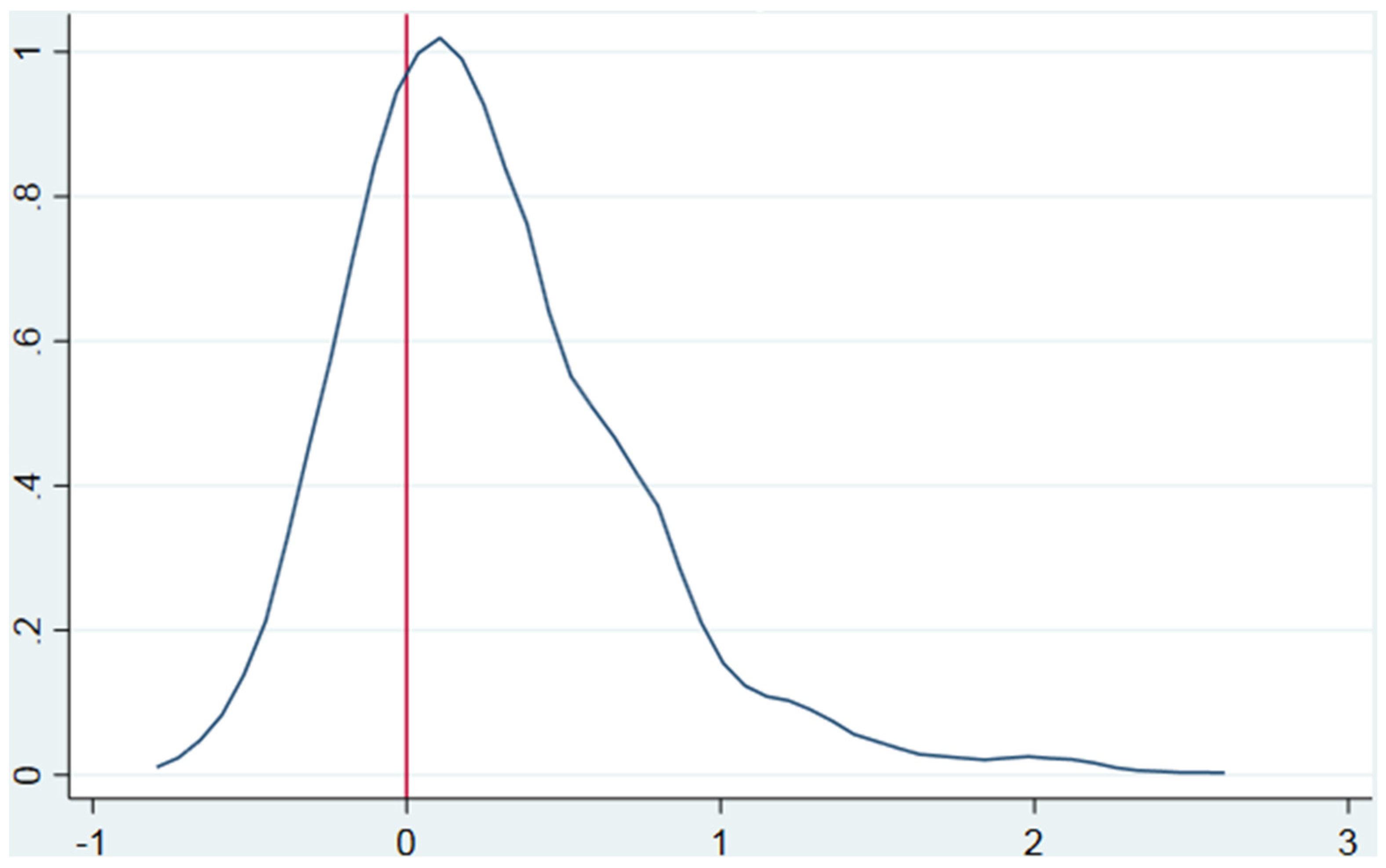 Sustainability 14 07352 g003
