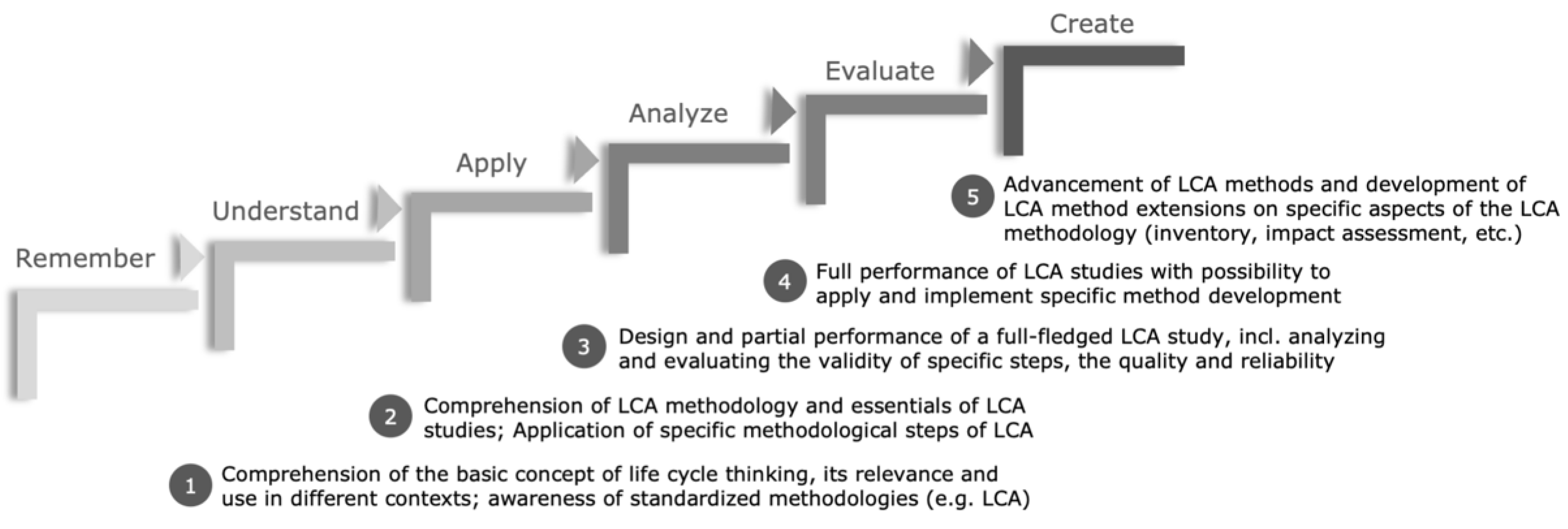 Sustainability 14 07355 g001 550