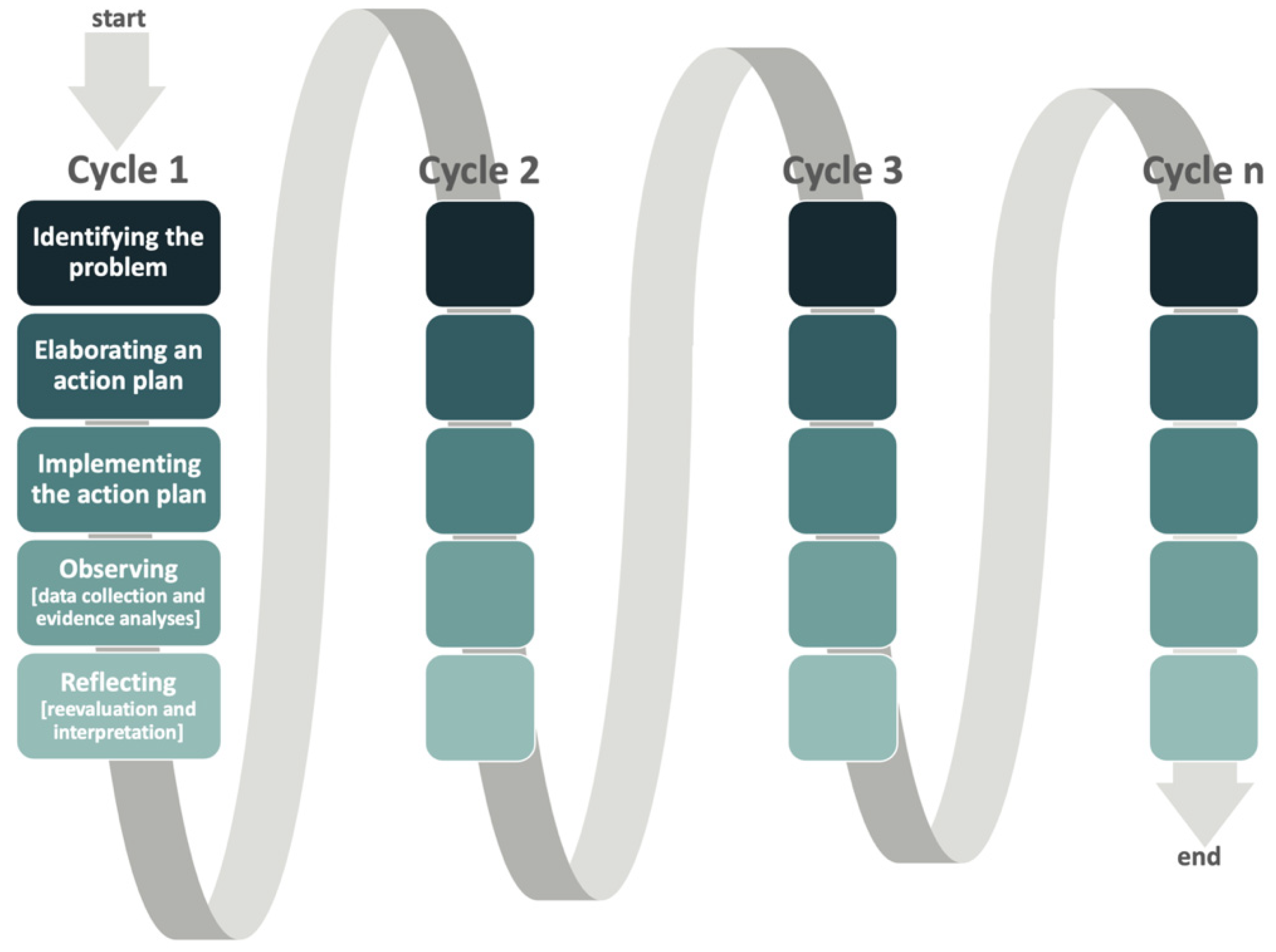 Sustainability 14 07355 g002 550