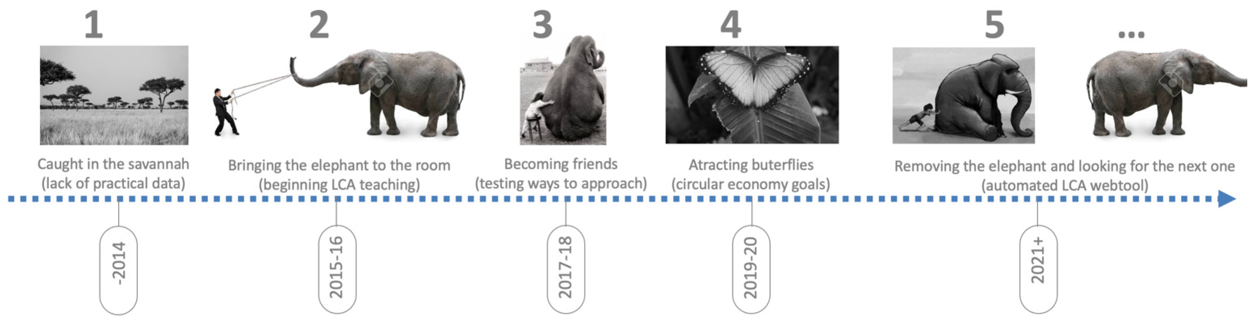 Sustainability 14 07355 g003 550