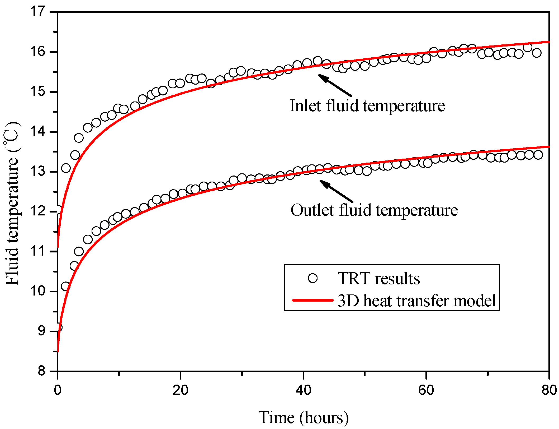 Sustainability 14 07356 g003