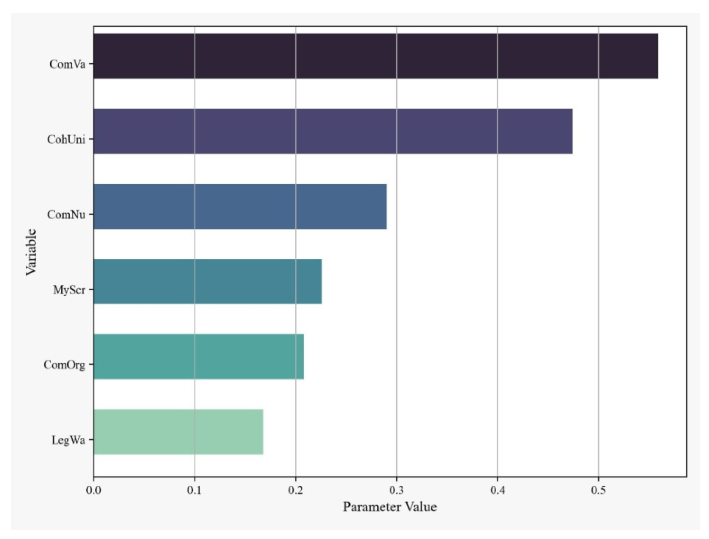 Sustainability 14 07357 g004 Sustainability 14 07357 g004