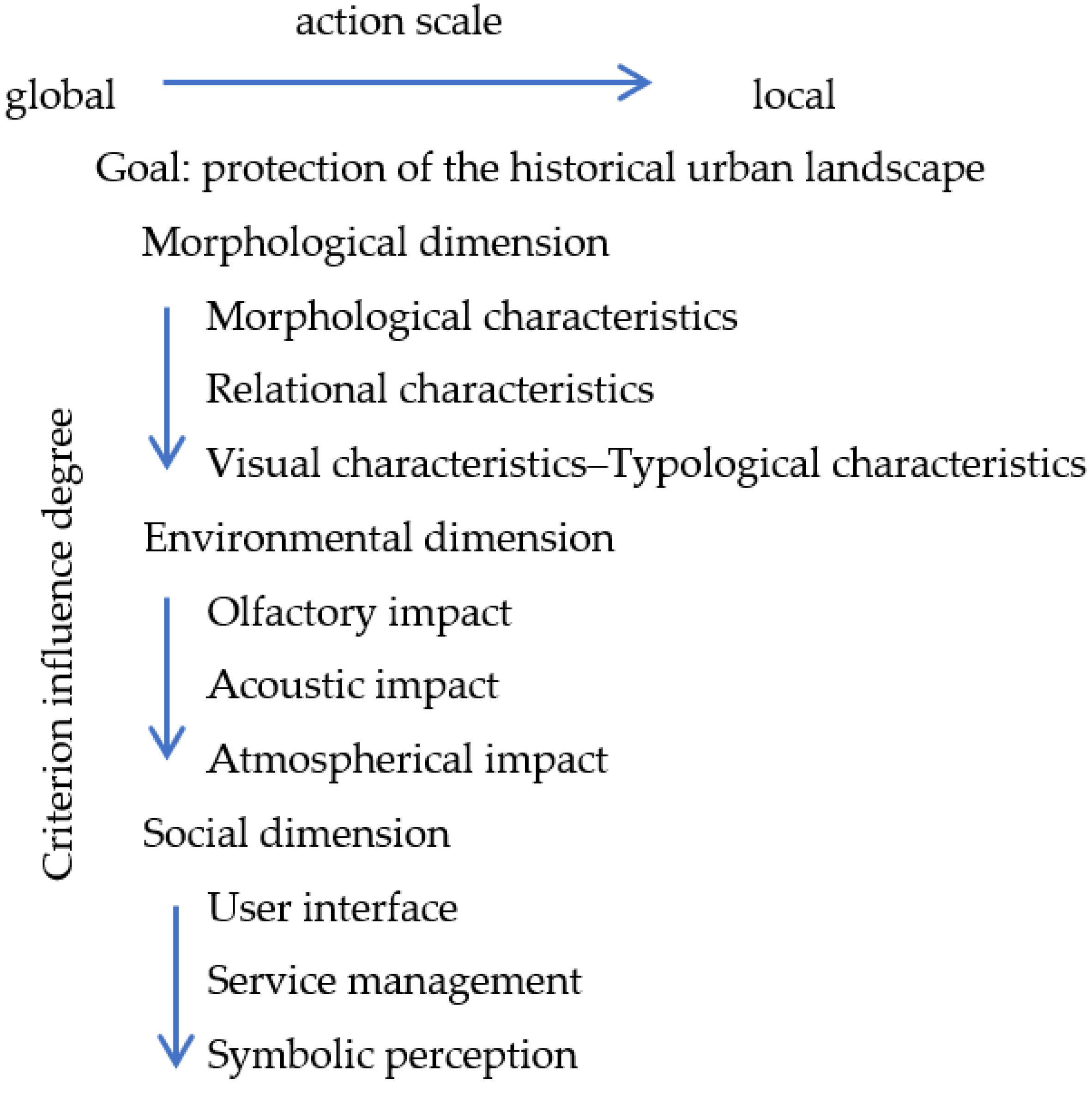 Sustainability 14 07358 g001 550