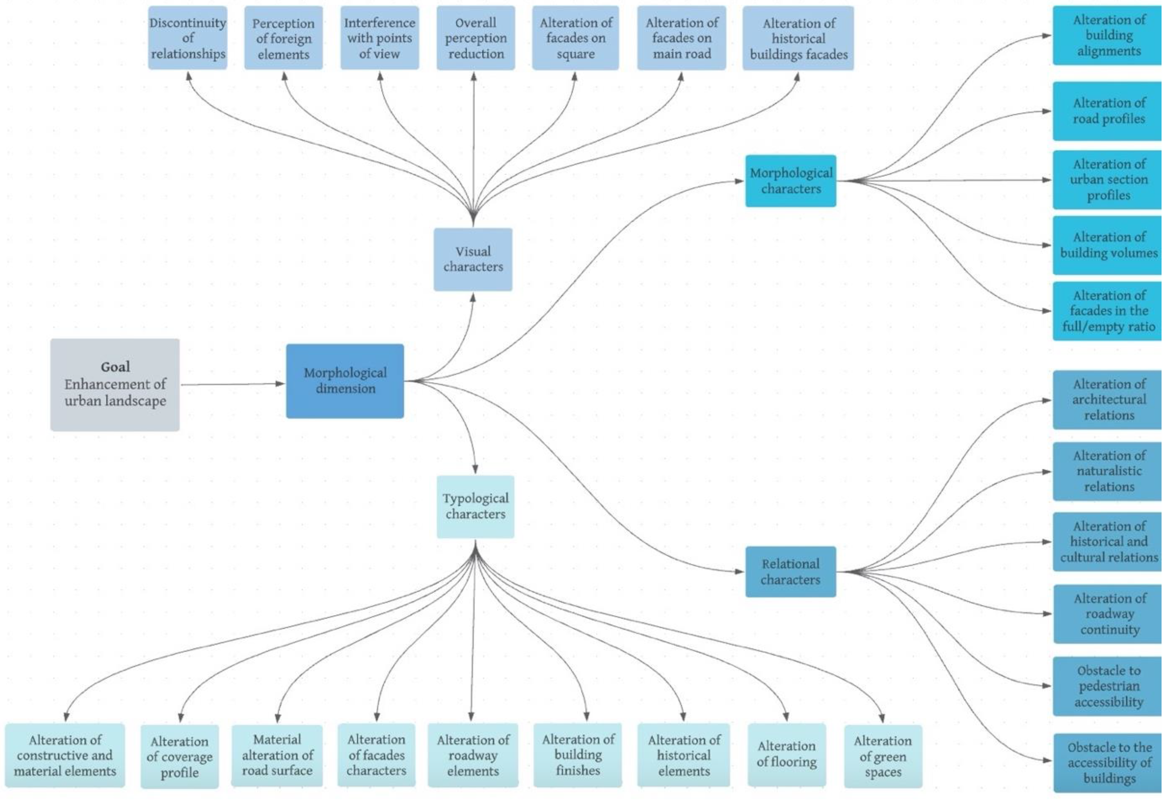 Sustainability 14 07358 g002 550