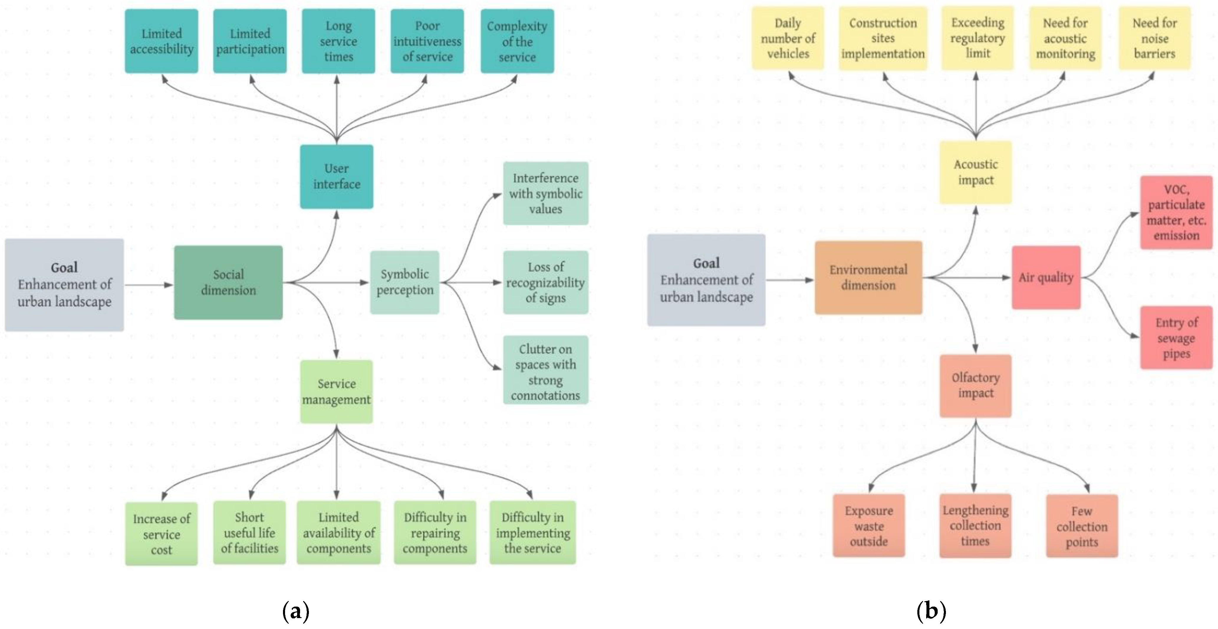 Sustainability 14 07358 g003 550