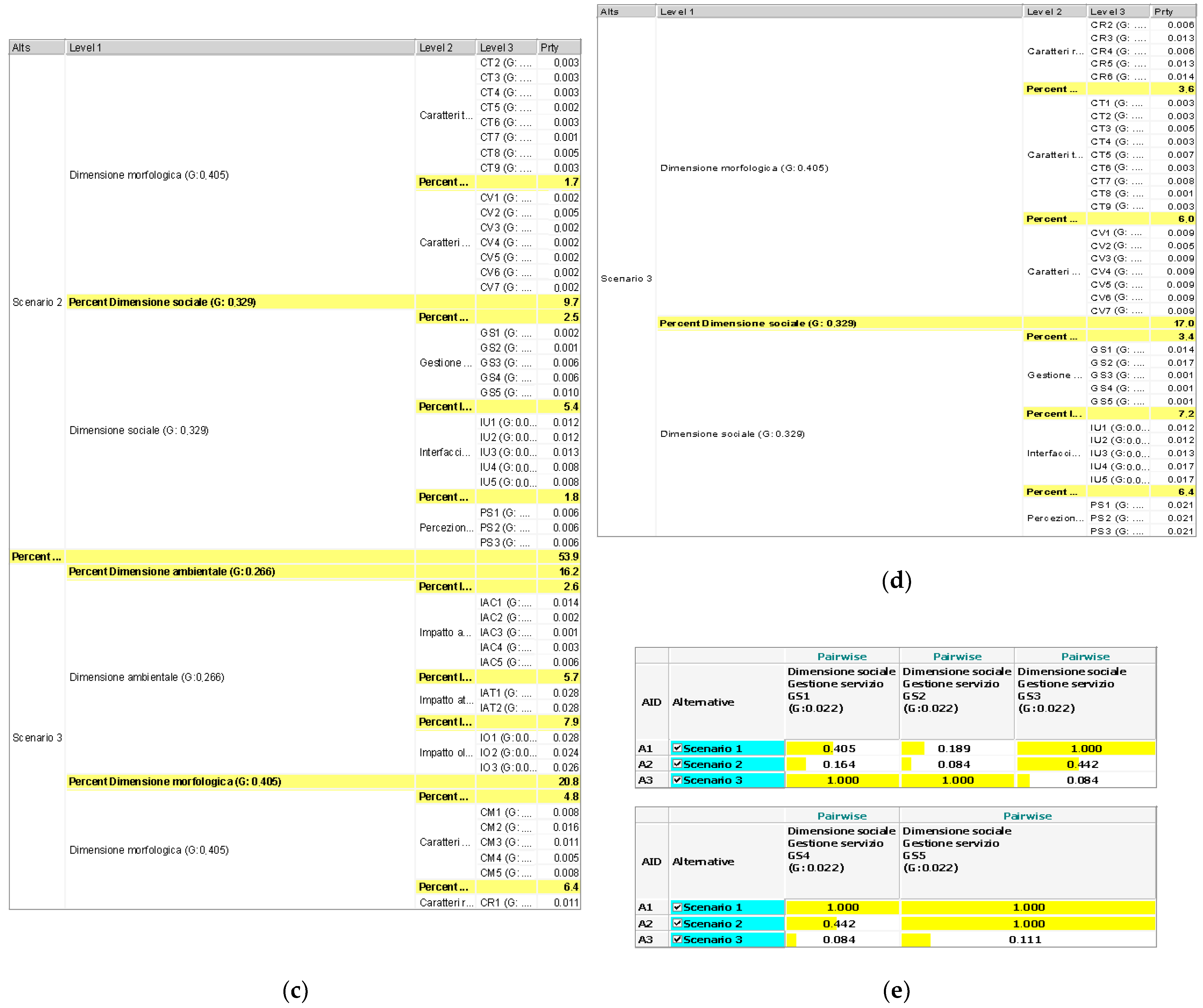 Sustainability 14 07358 g007b 550