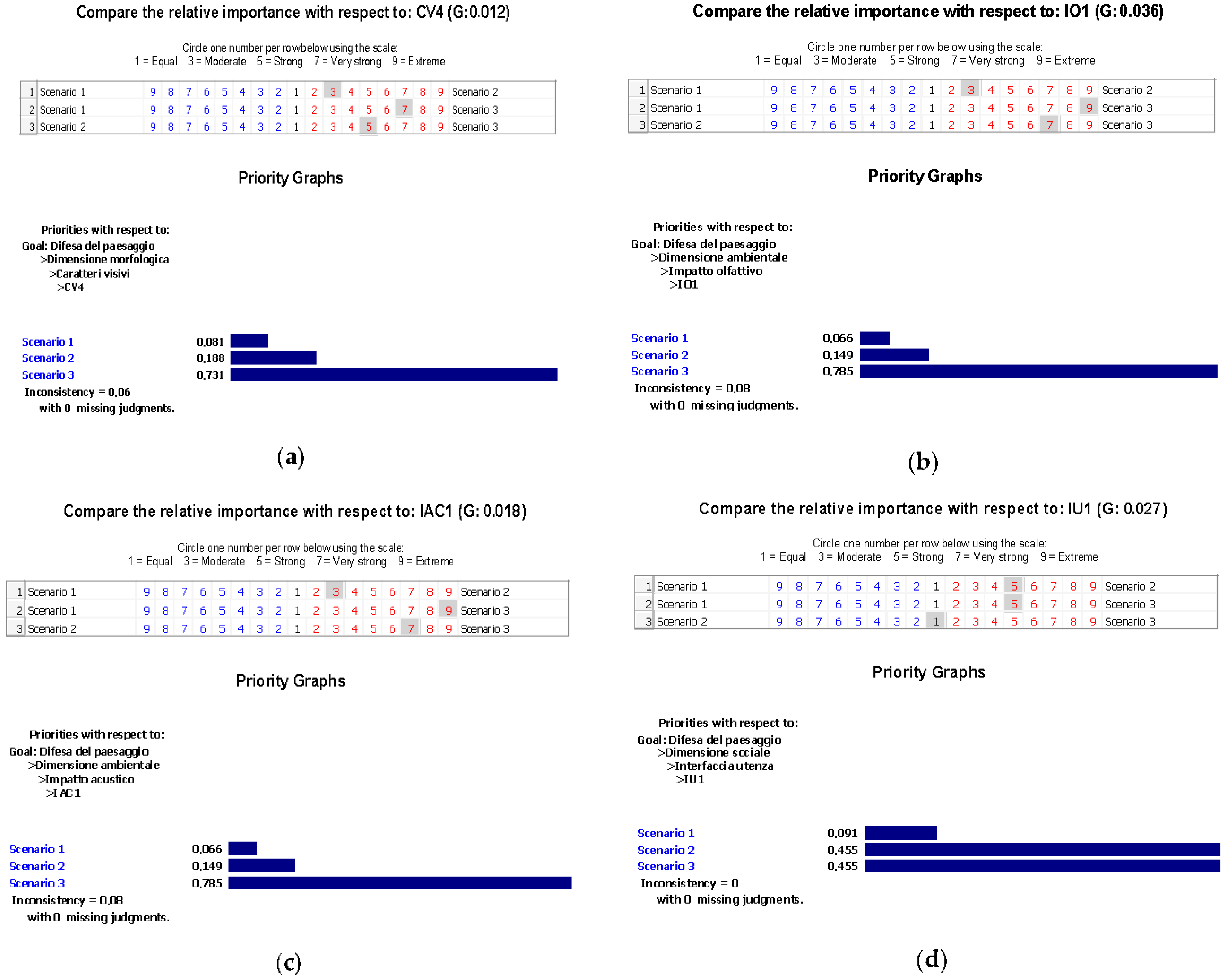 Sustainability 14 07358 g008 550