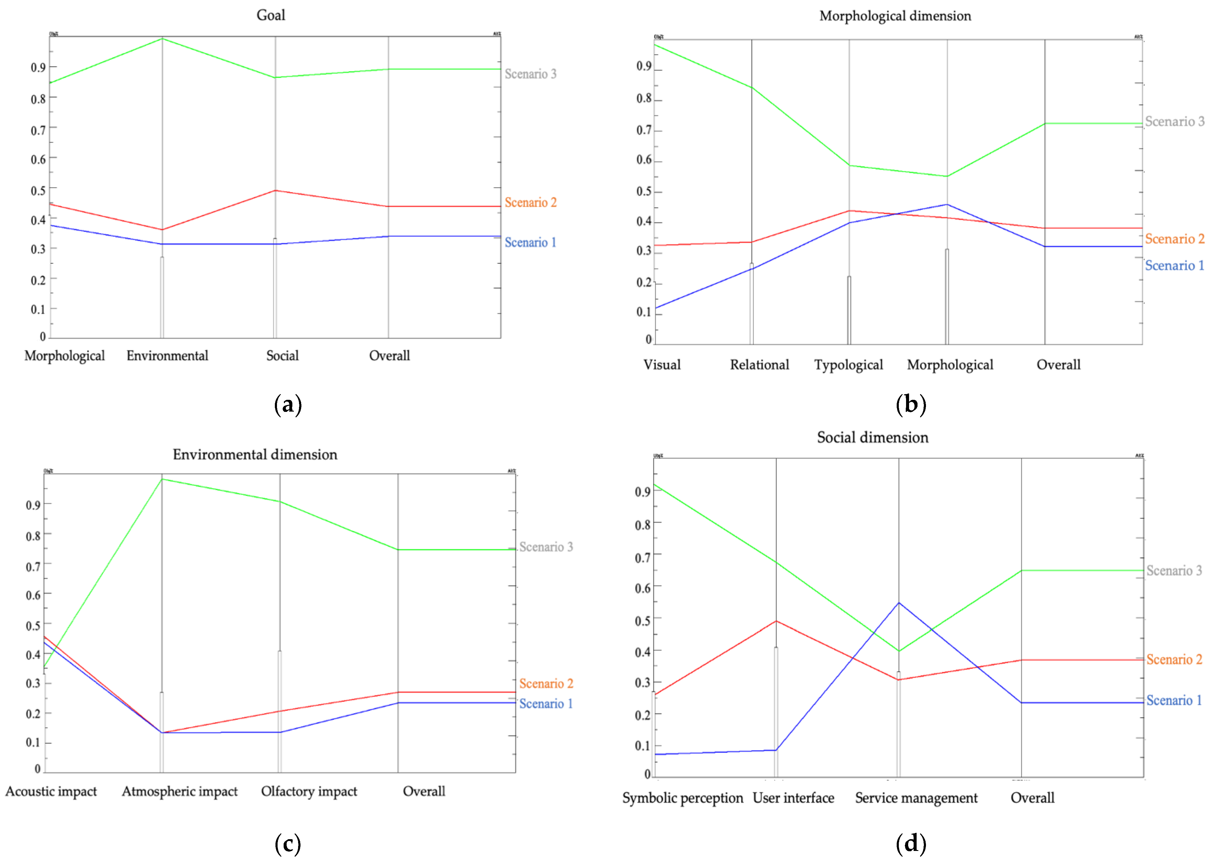 Sustainability 14 07358 g009 550