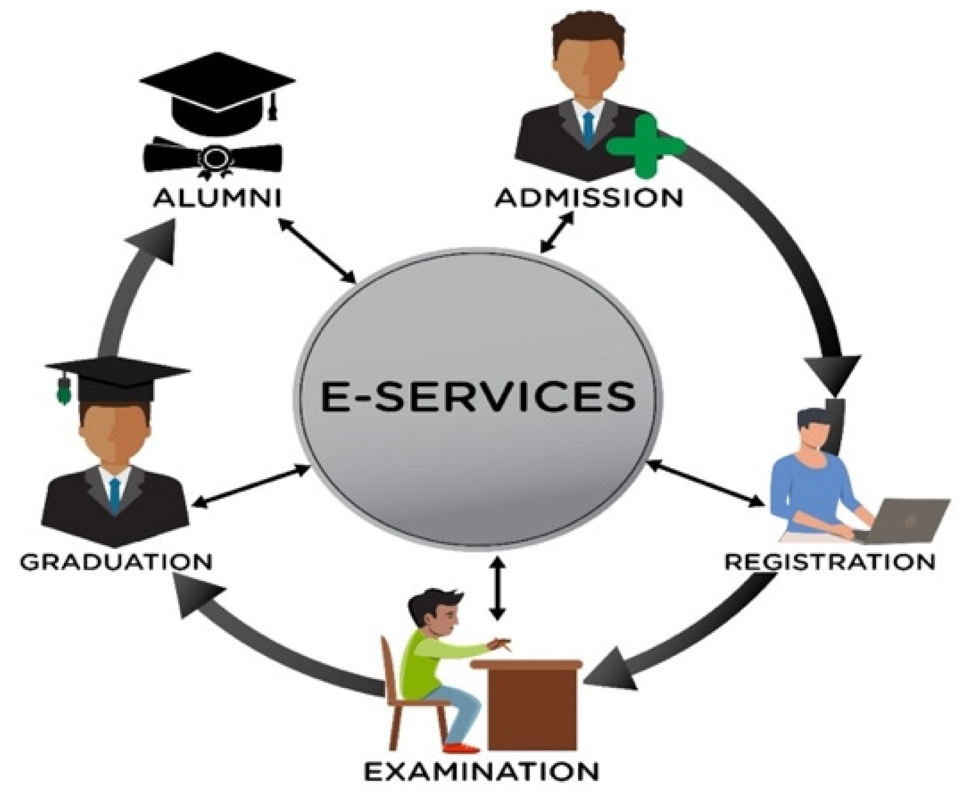 Sustainability 14 07360 g003