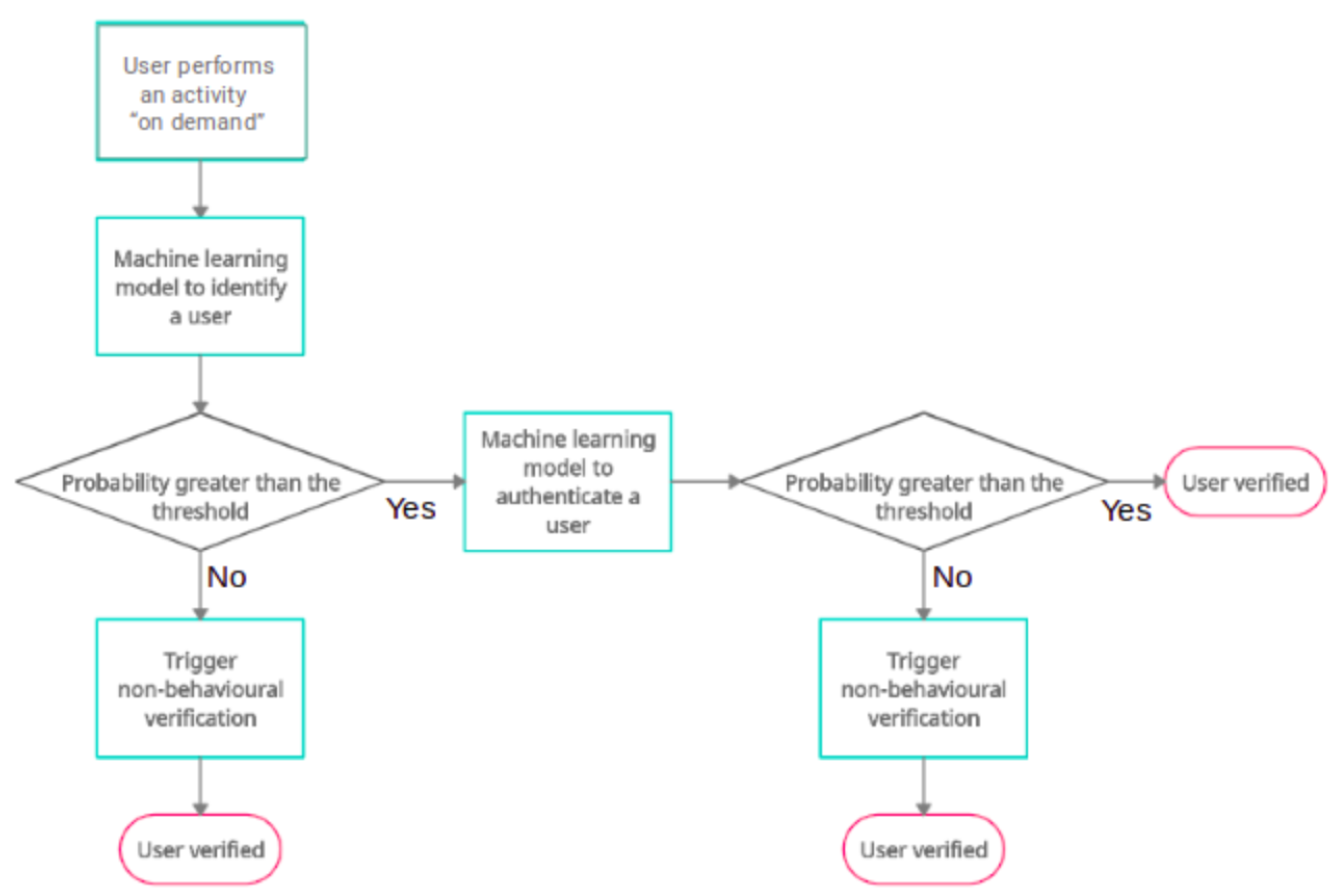 Sustainability 14 07362 g001 550
