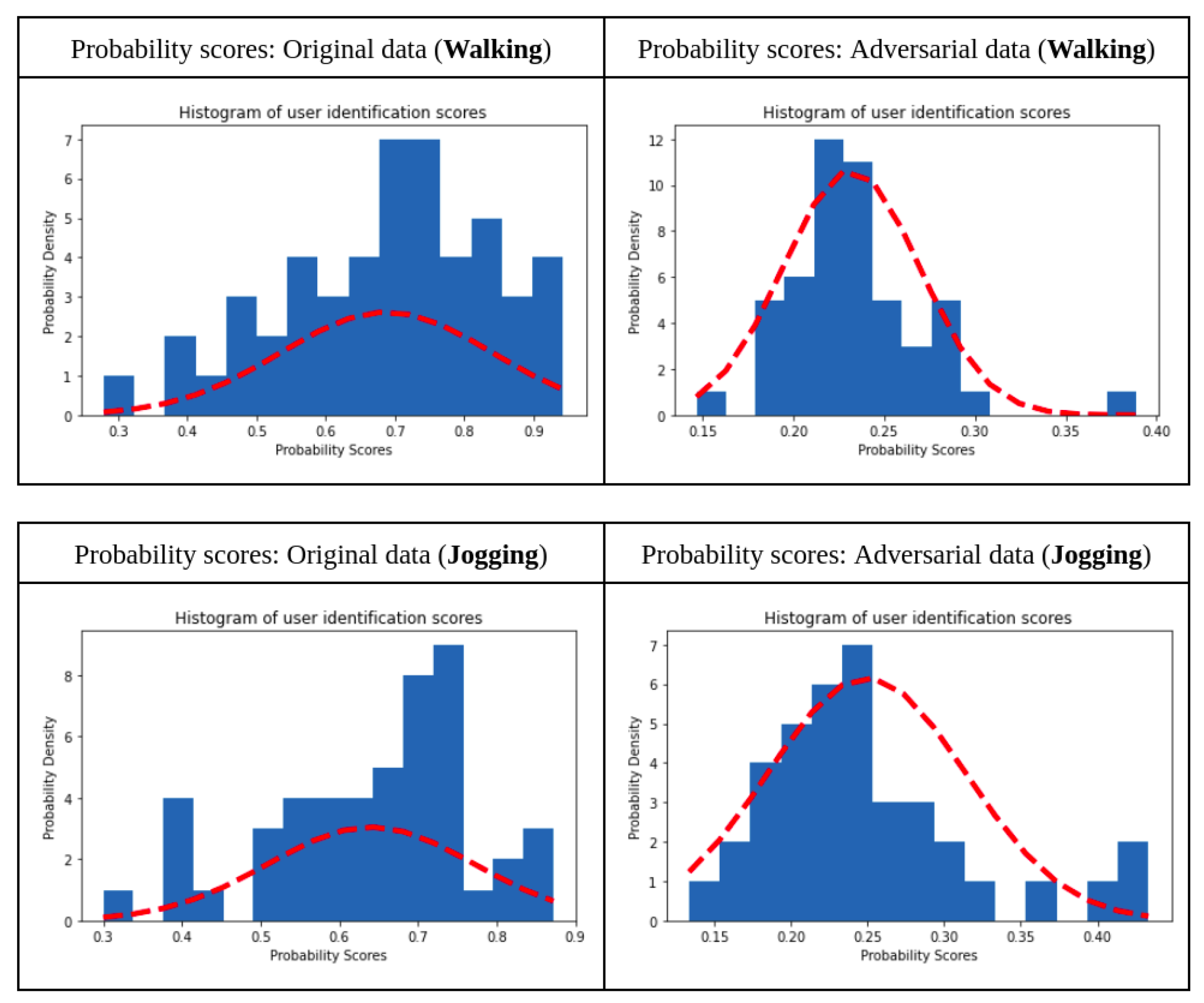 Sustainability 14 07362 g002 550