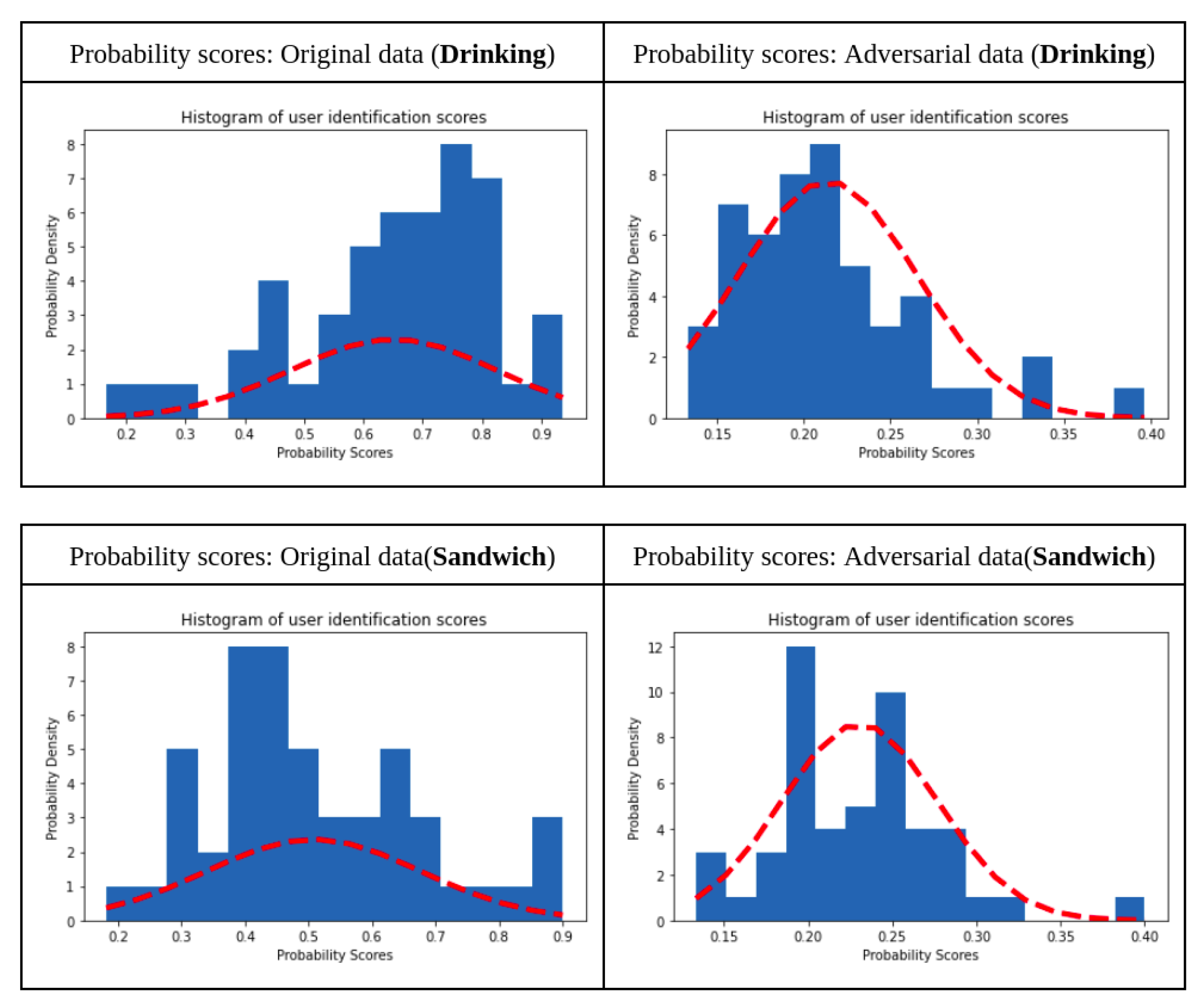 Sustainability 14 07362 g004 550