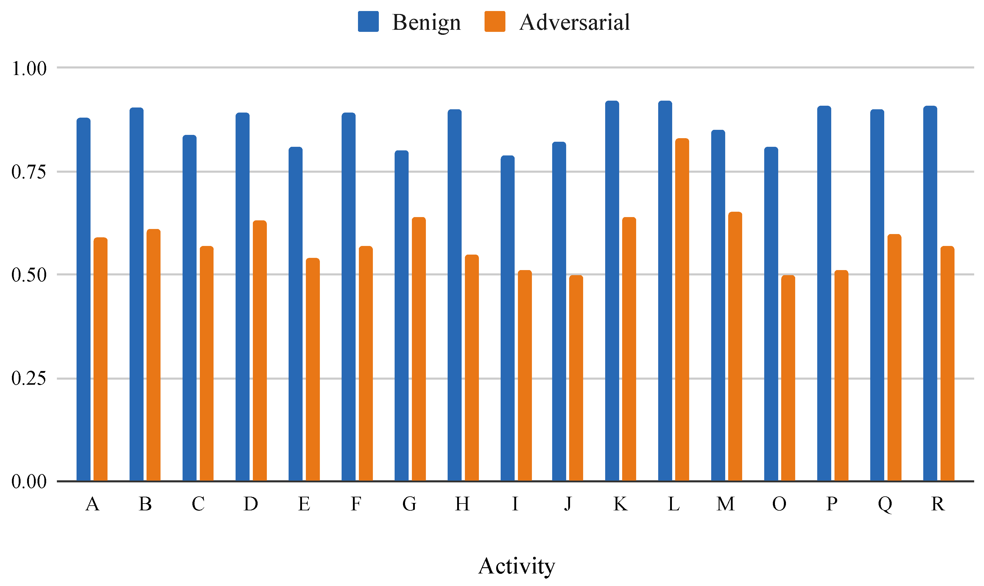 Sustainability 14 07362 g006 550