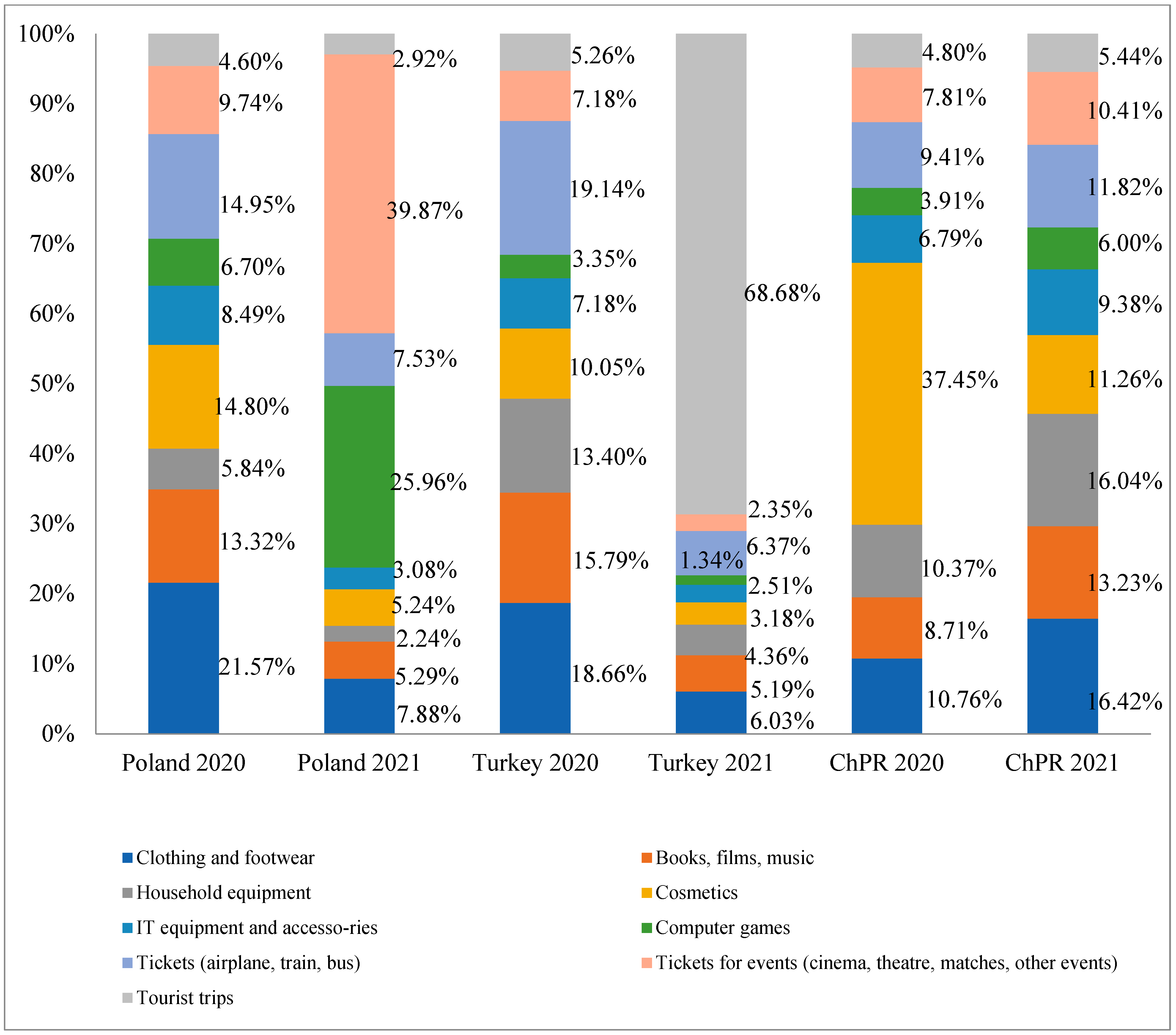 20 Light s Retention Scale Scoring Guide ErinnIndiana